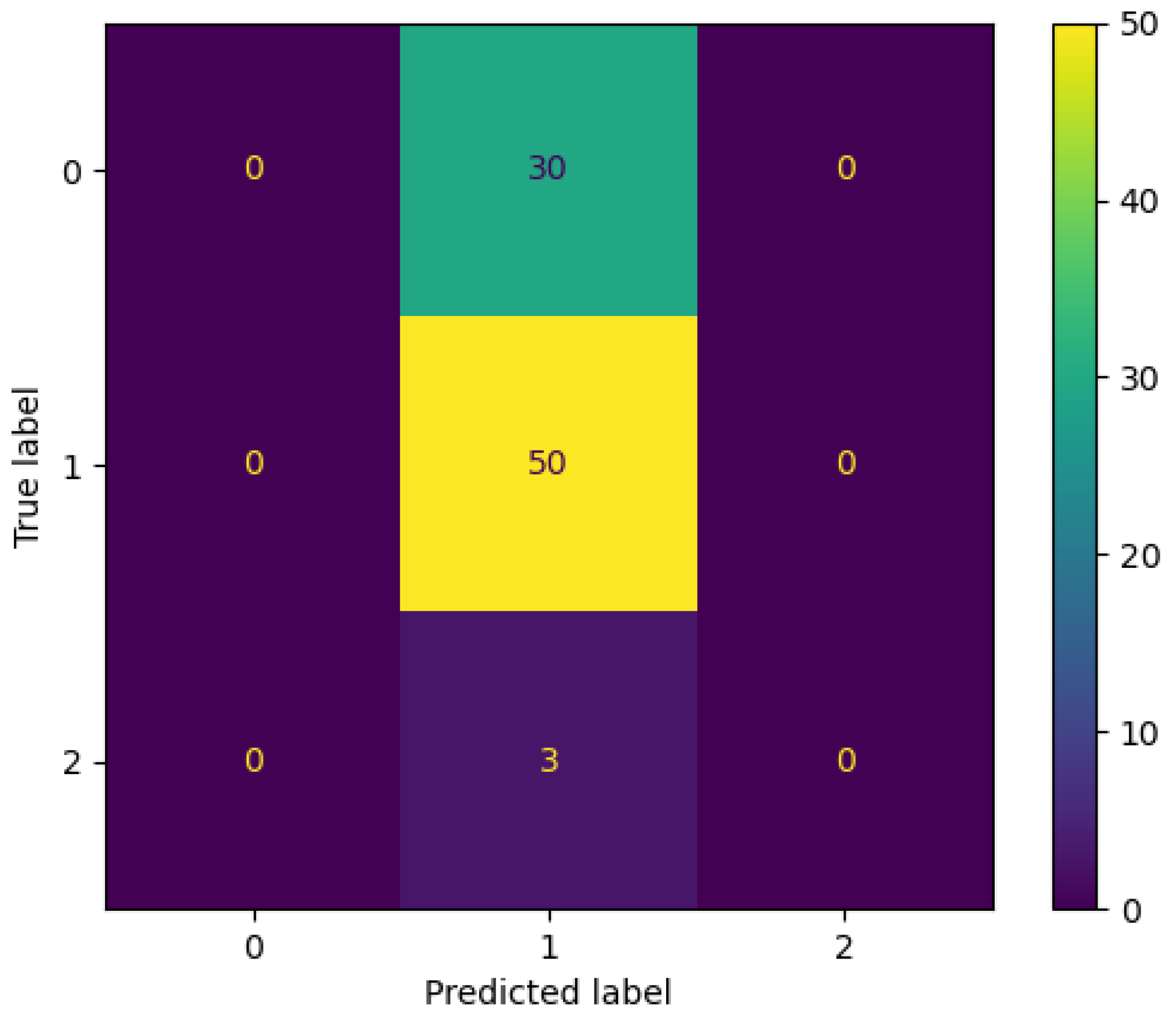 Engproc 18 00005 g004
