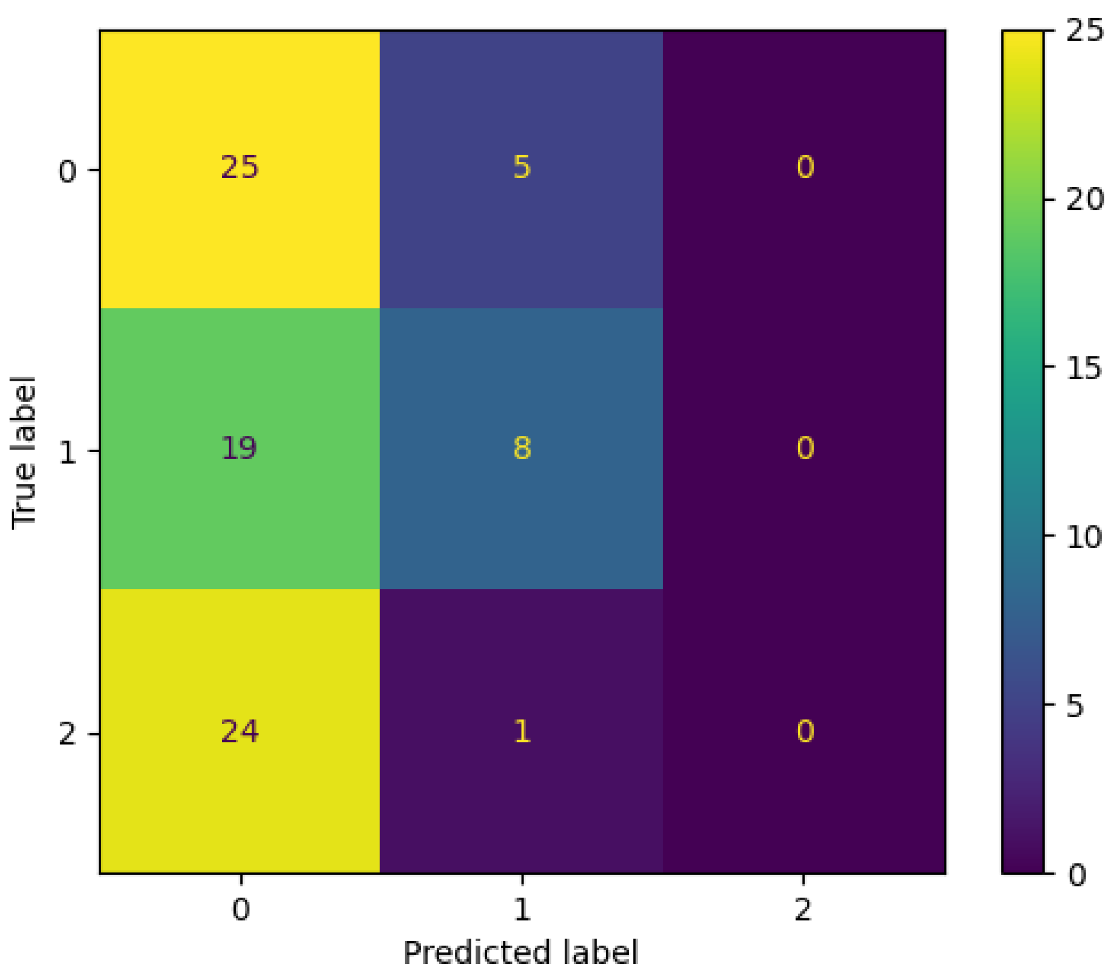 Engproc 18 00005 g006