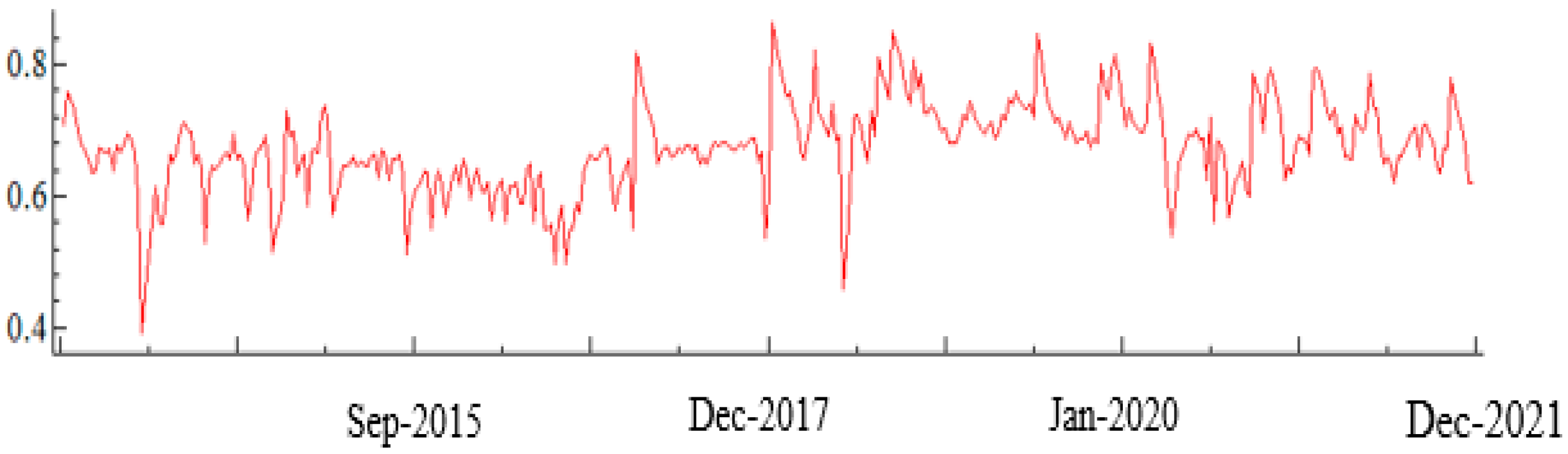 Engproc 18 00006 g003