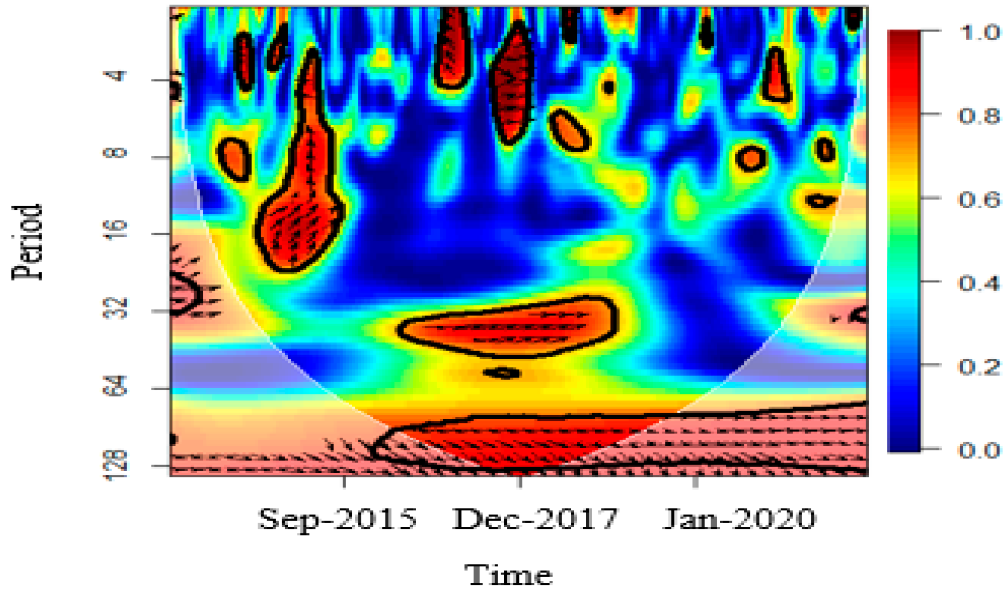 Engproc 18 00006 g004