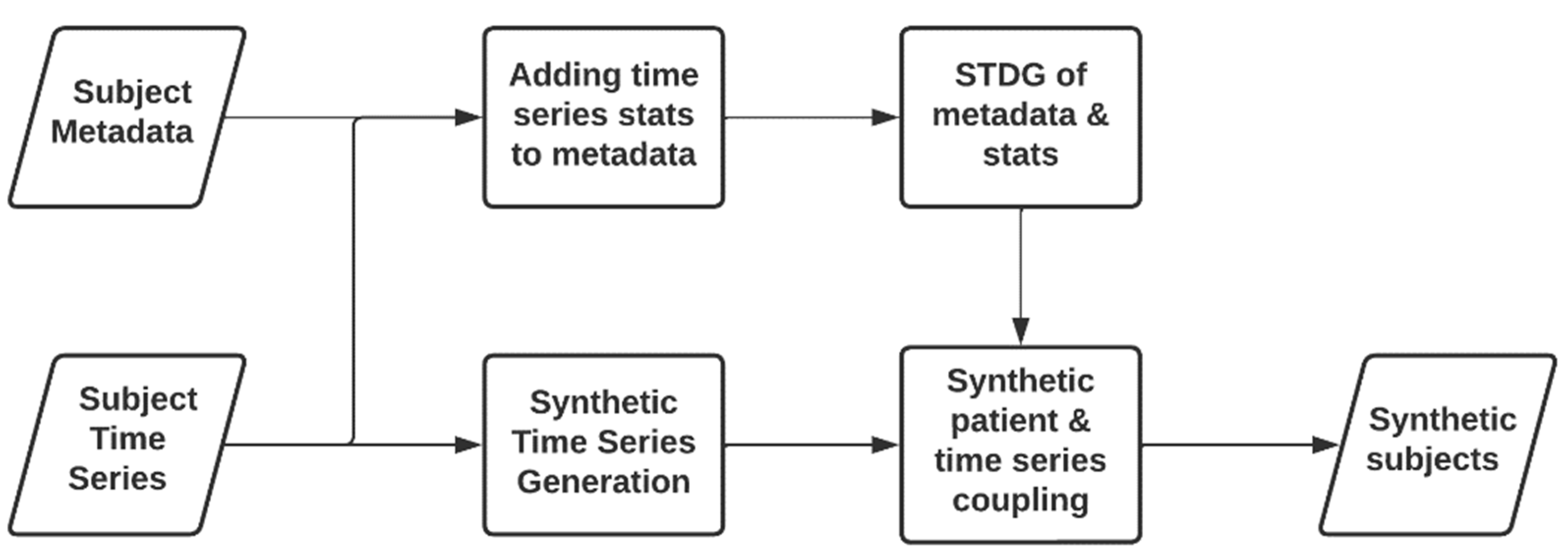 Engproc 18 00007 g002