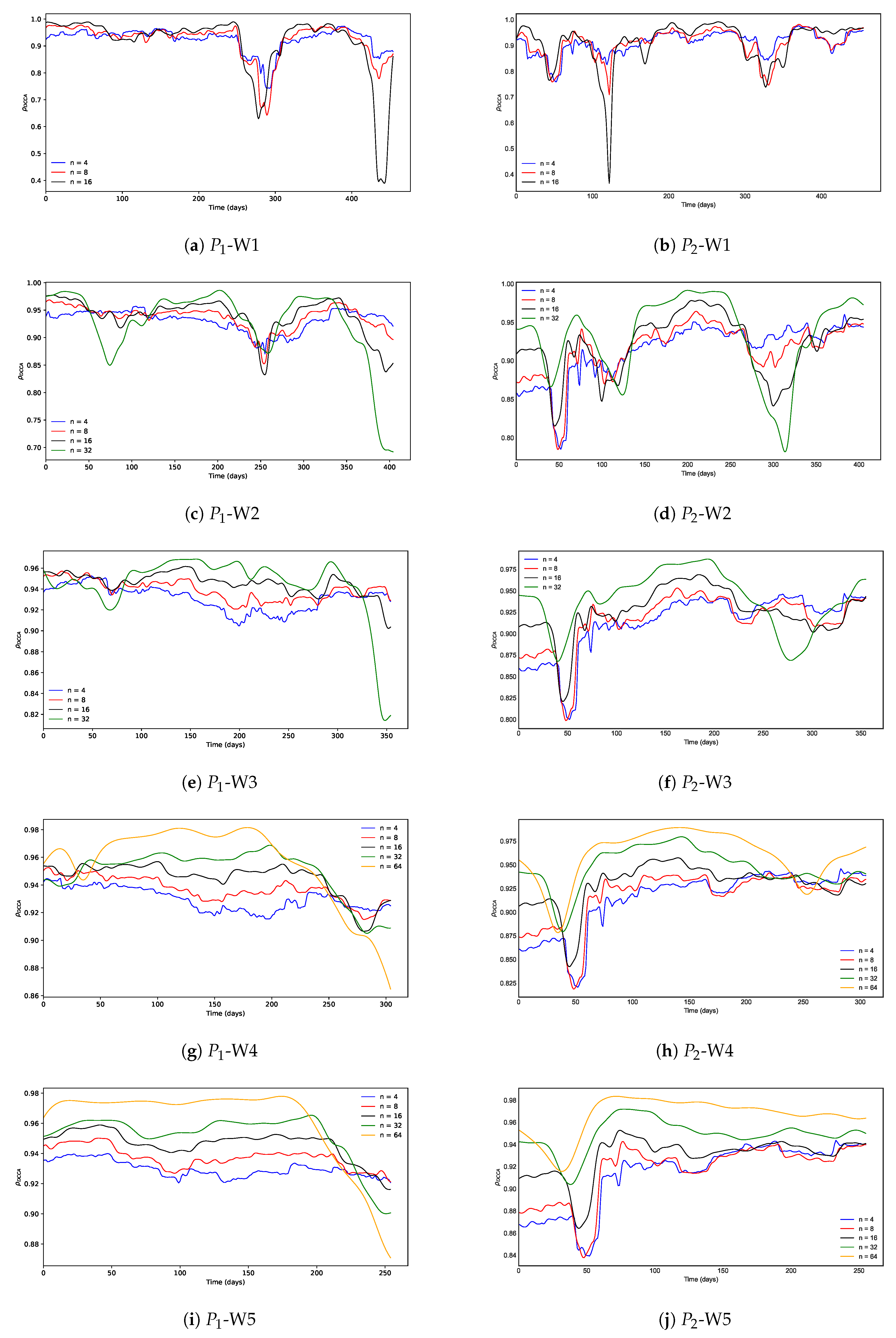 Engproc 18 00008 g001