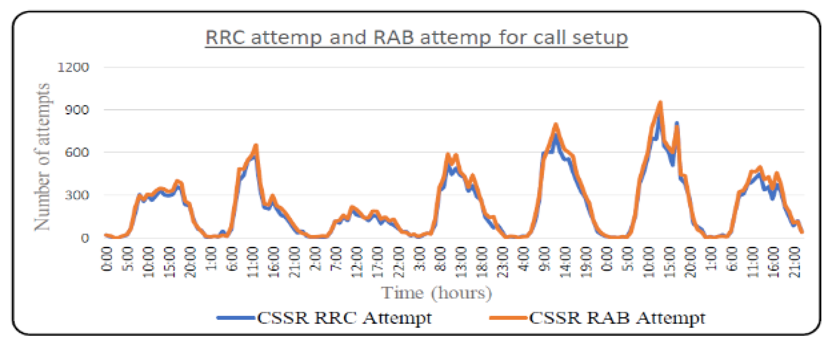 Engproc 18 00009 g001