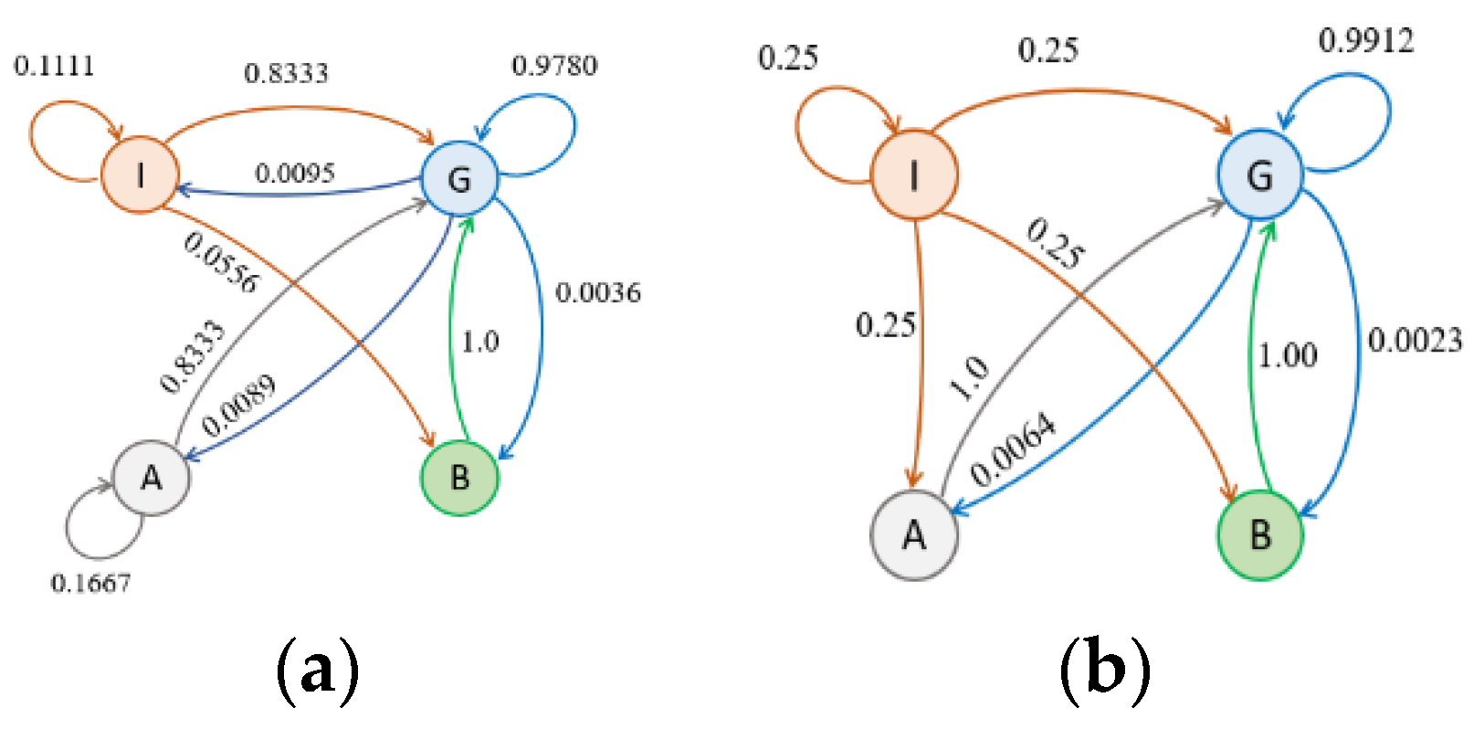 Engproc 18 00009 g002