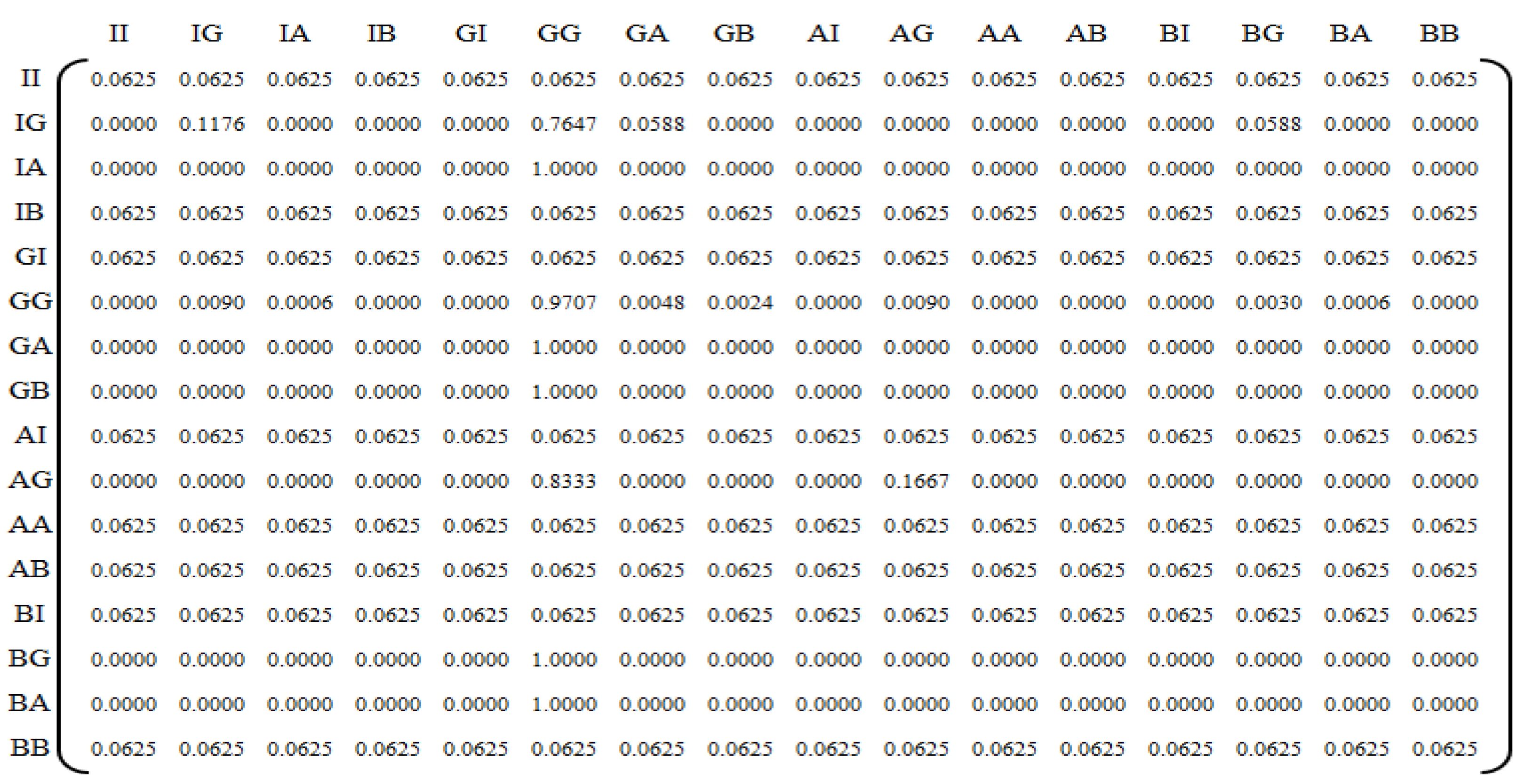 Engproc 18 00009 g003