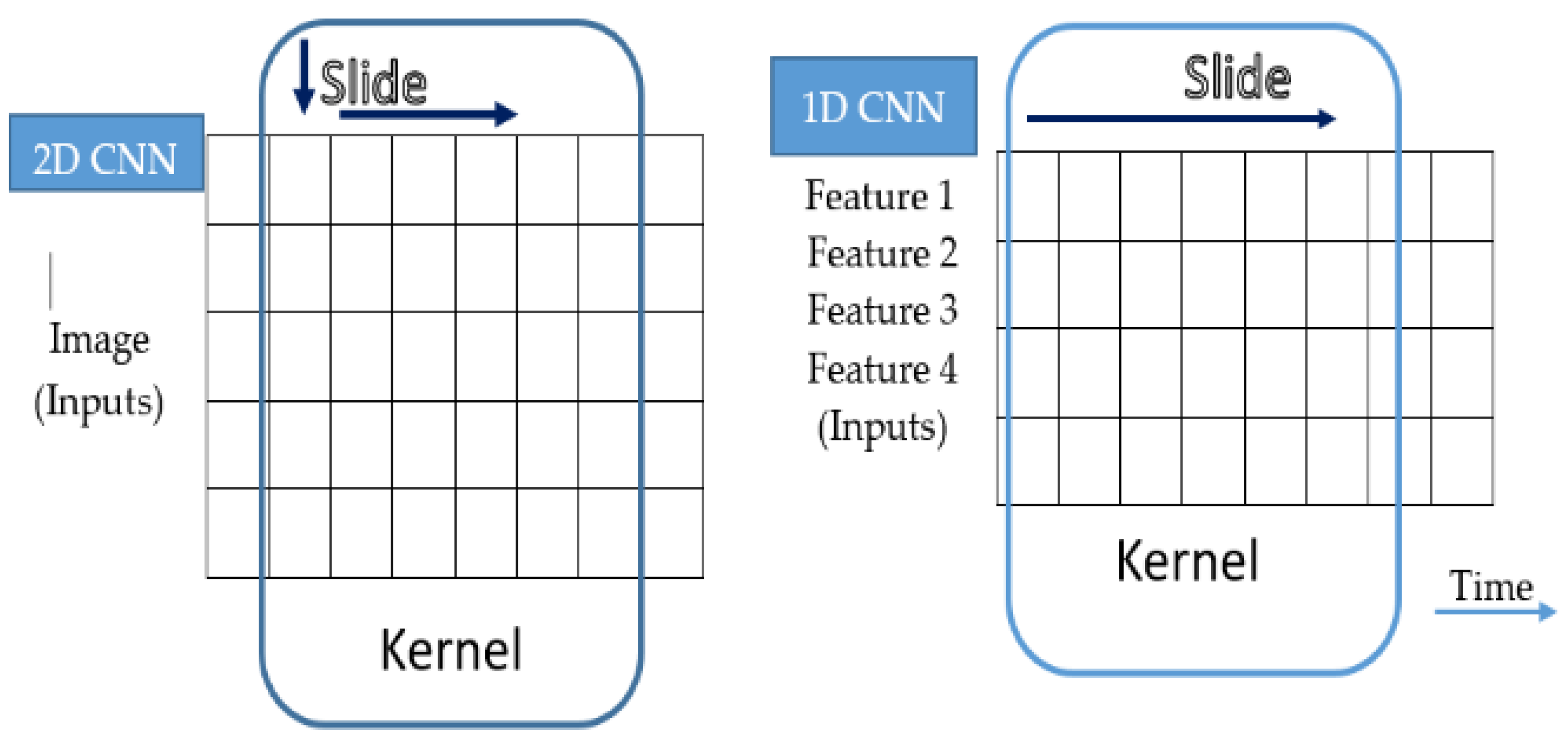 Engproc 18 00010 g003