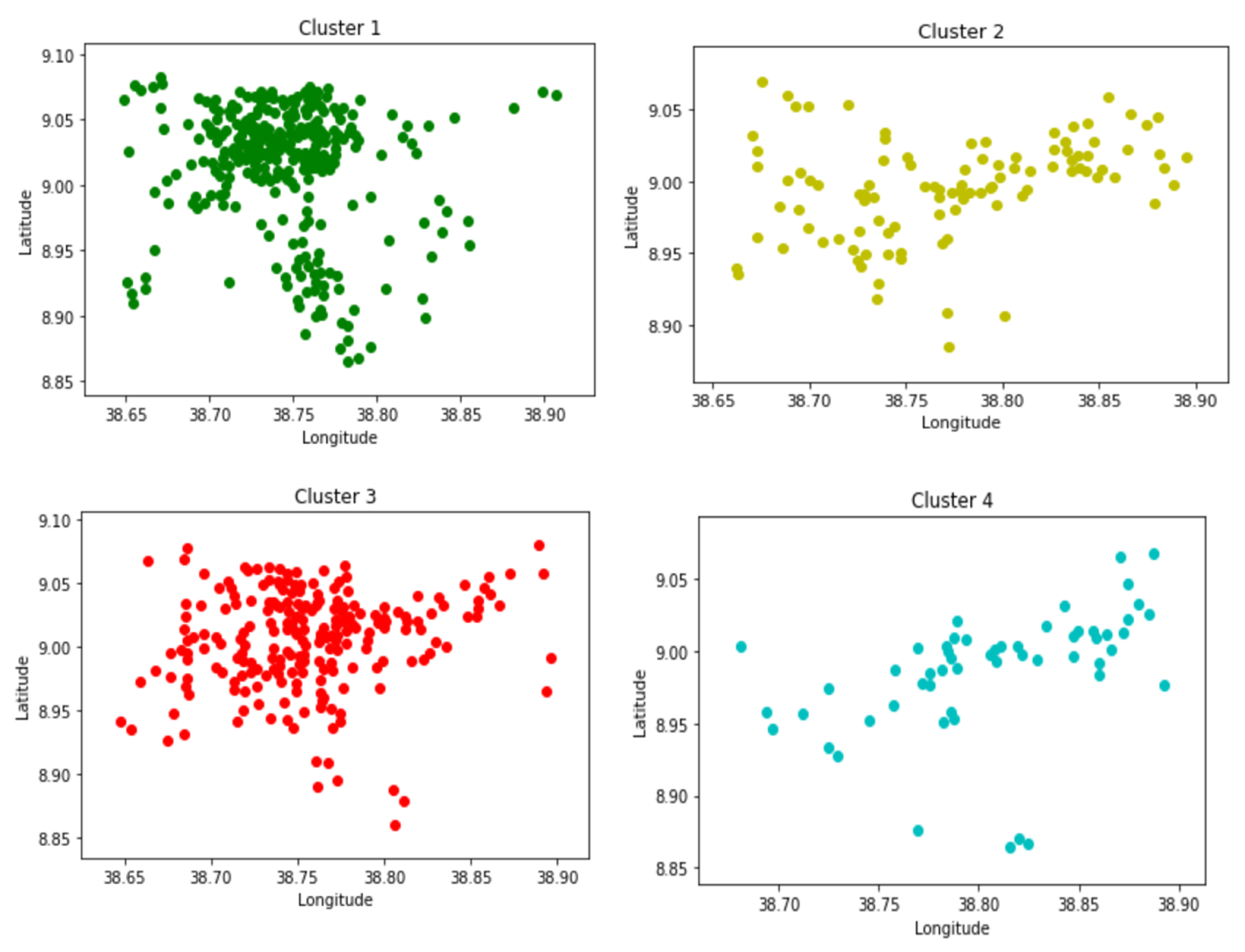 Engproc 18 00010 g005