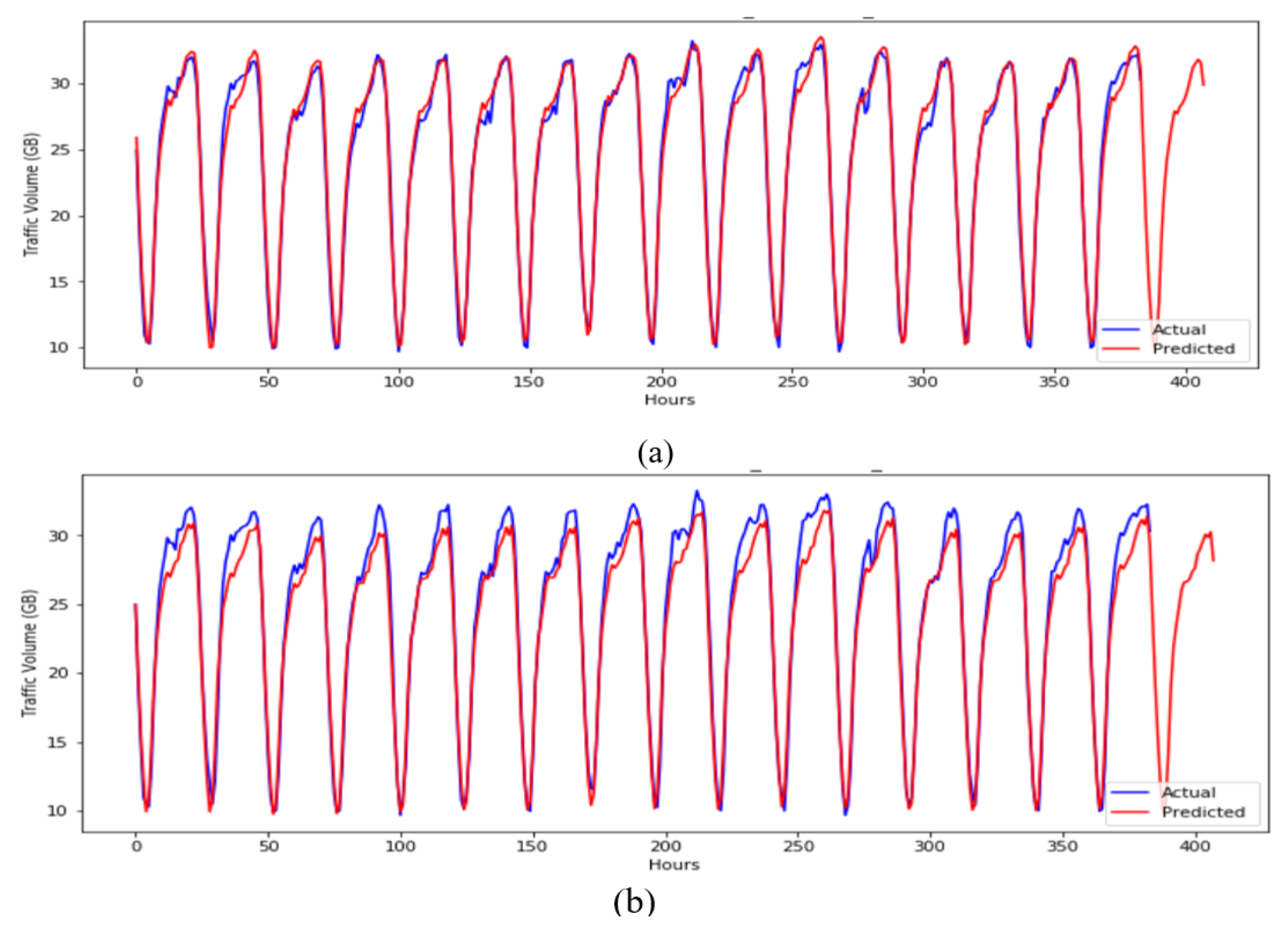 Engproc 18 00010 g006