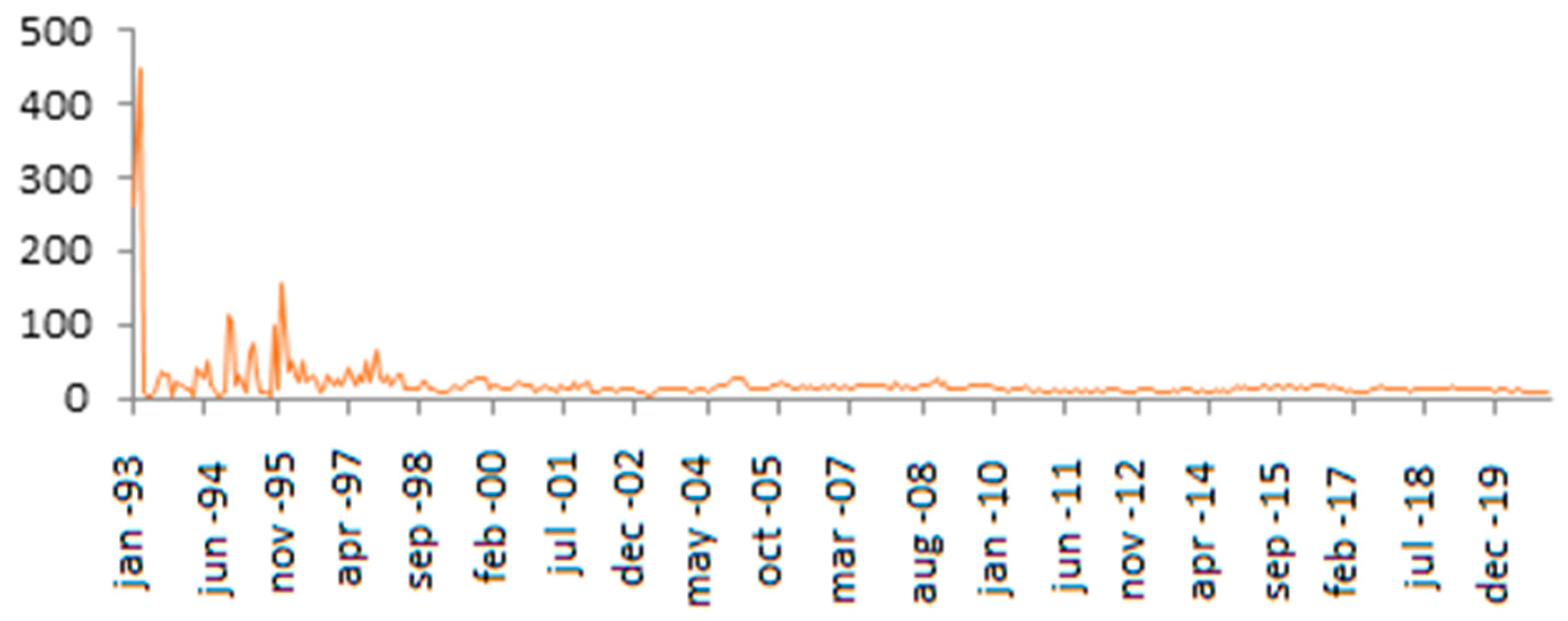 Engproc 18 00012 g002