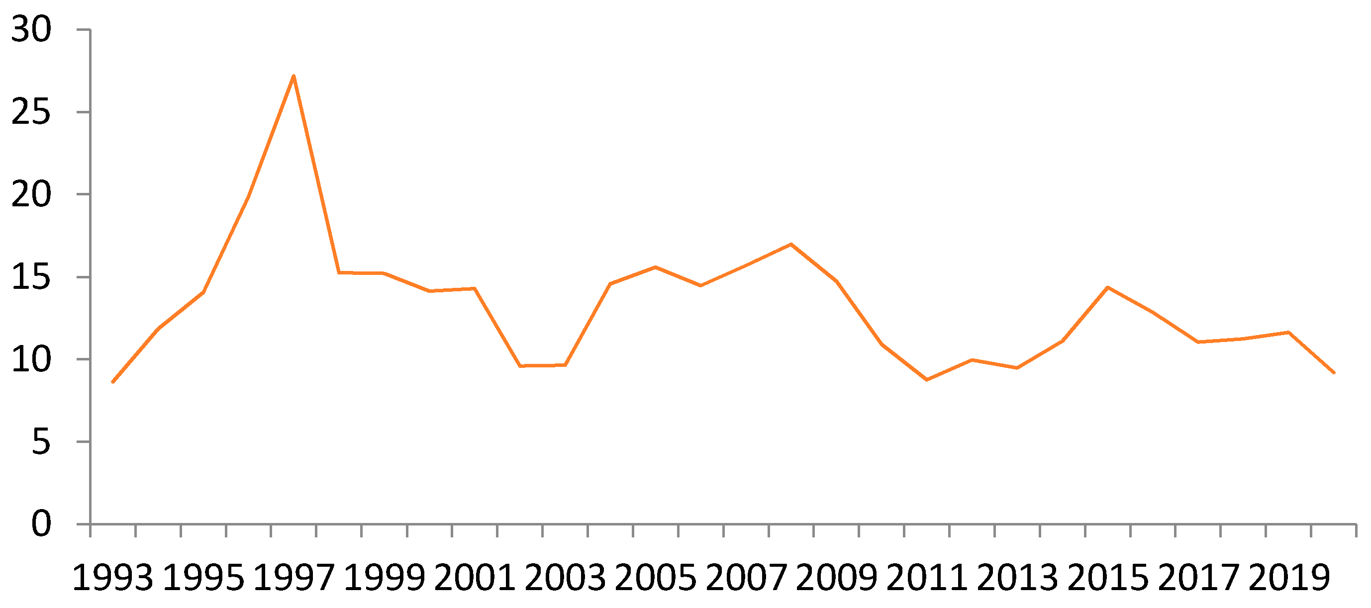 Engproc 18 00012 g003