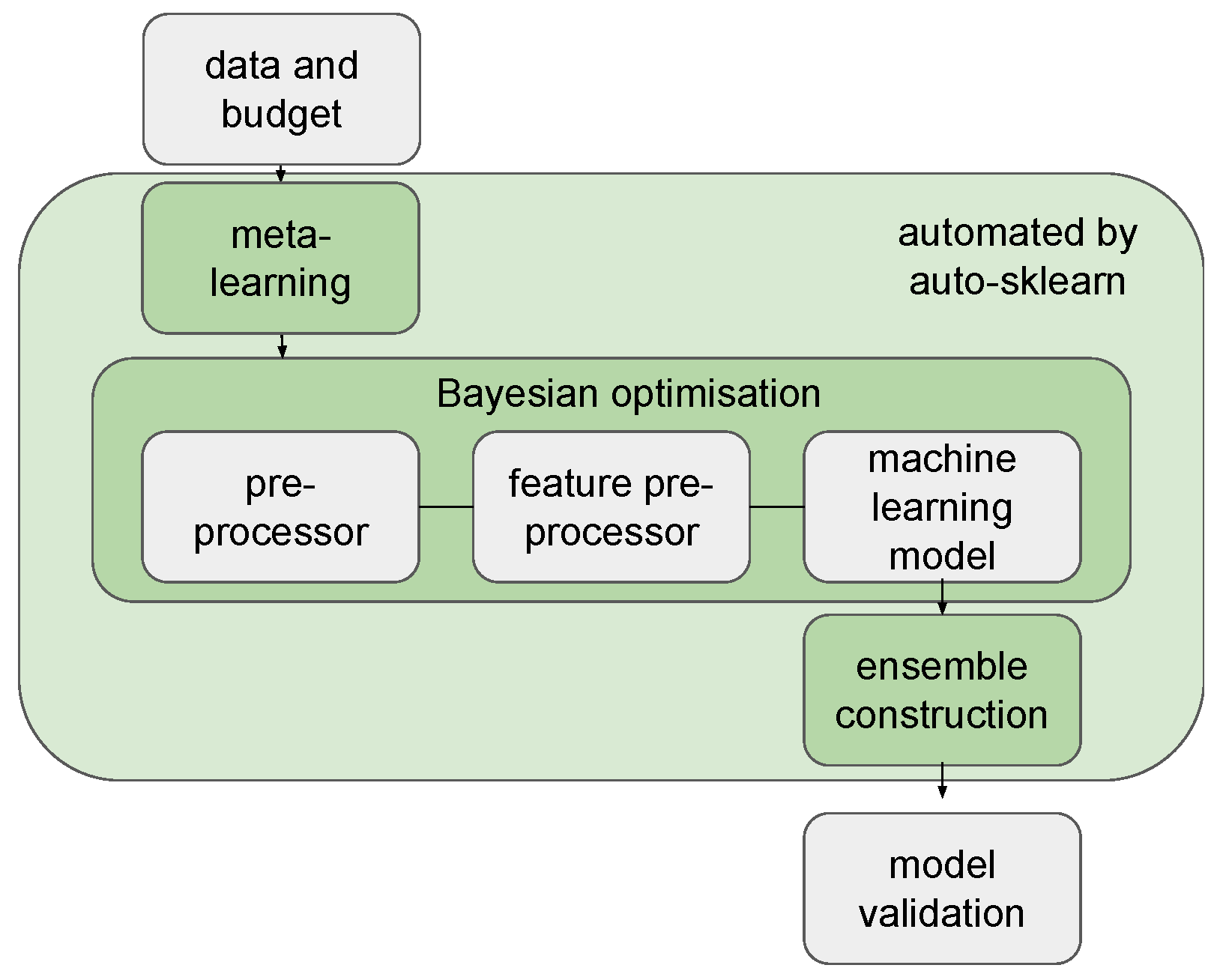 Engproc 18 00017 g001