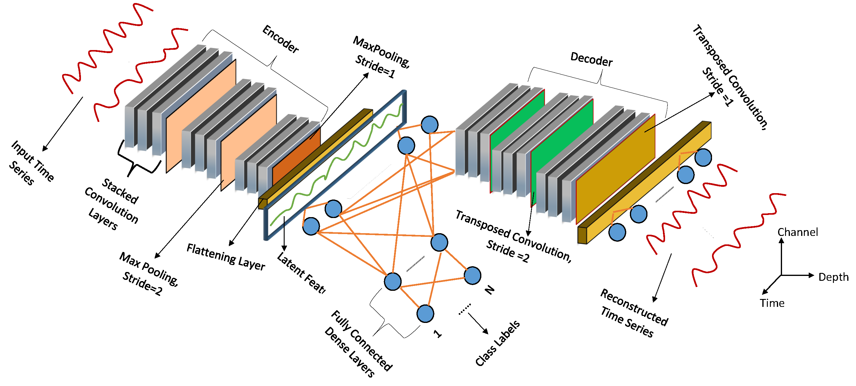 Engproc 18 00022 g002