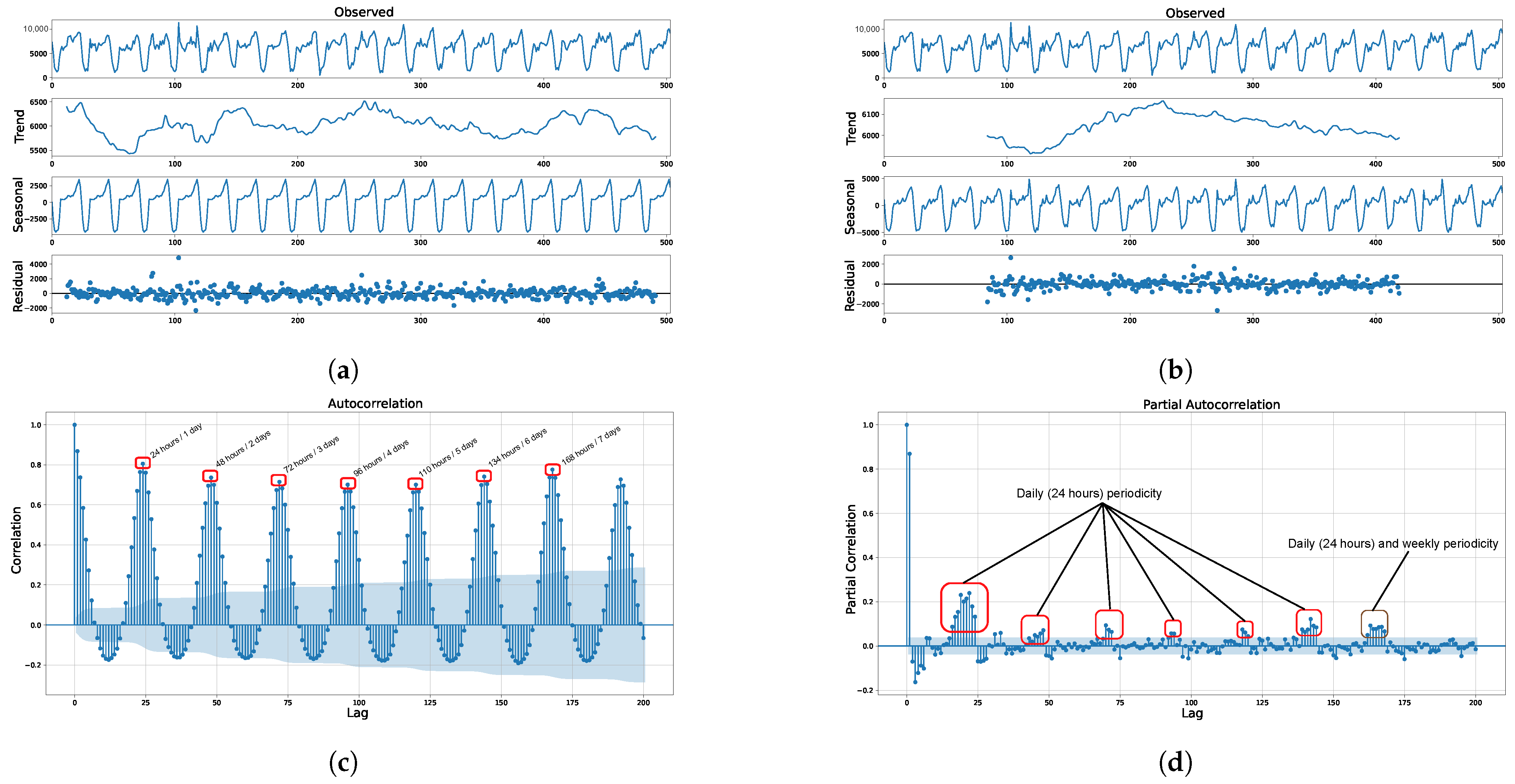 Engproc 18 00022 g003