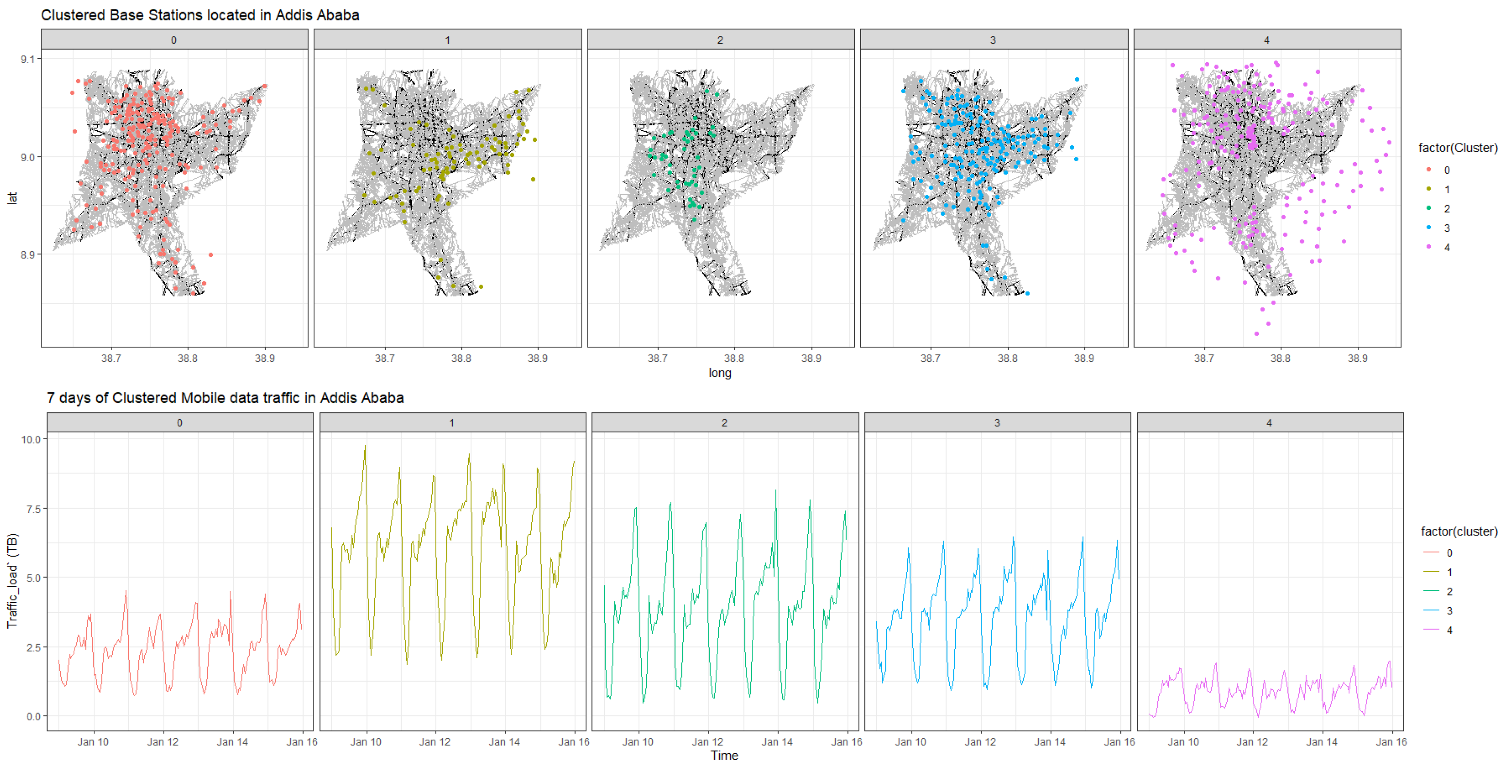 Engproc 18 00022 g004