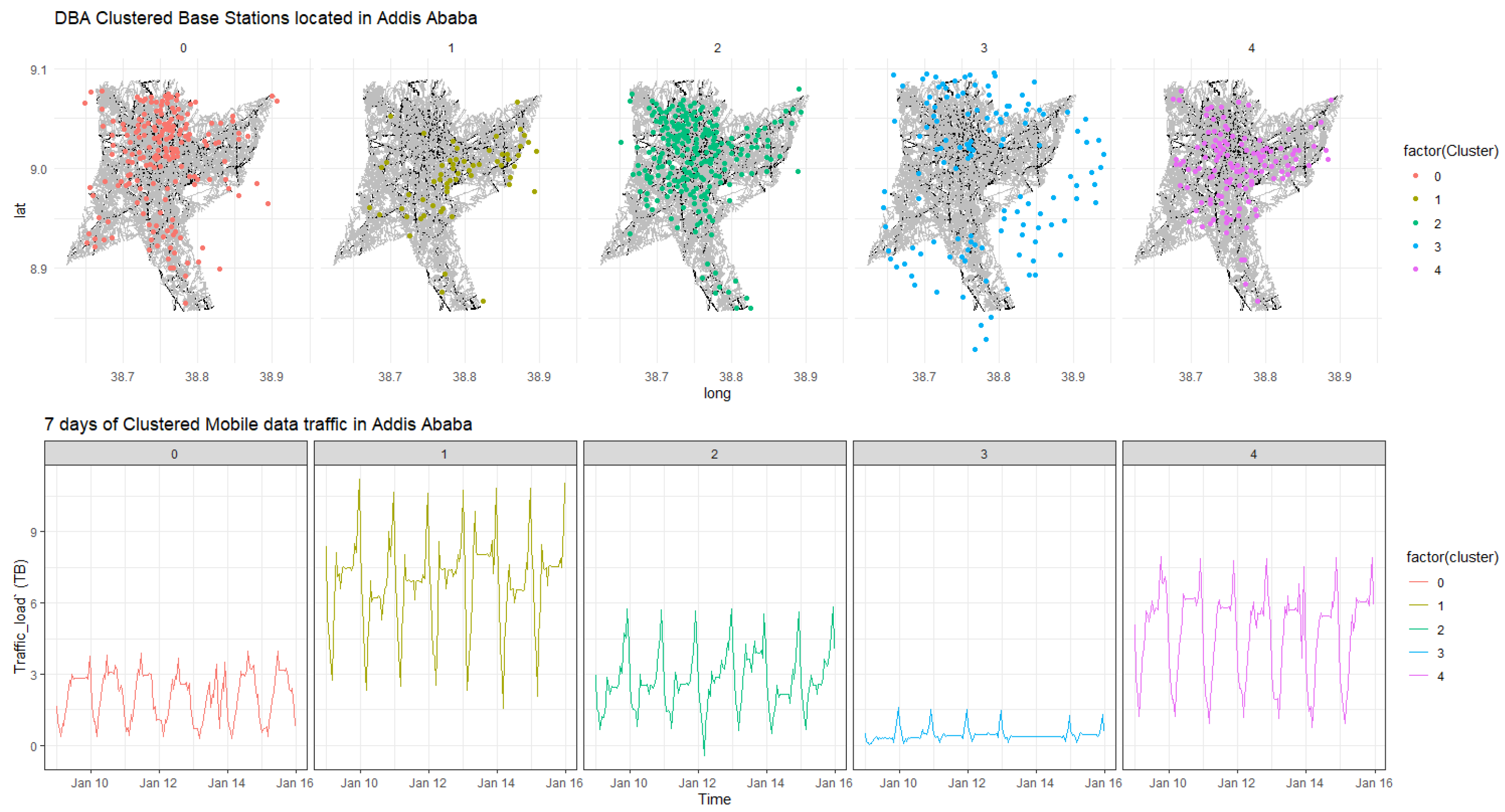 Engproc 18 00022 g005