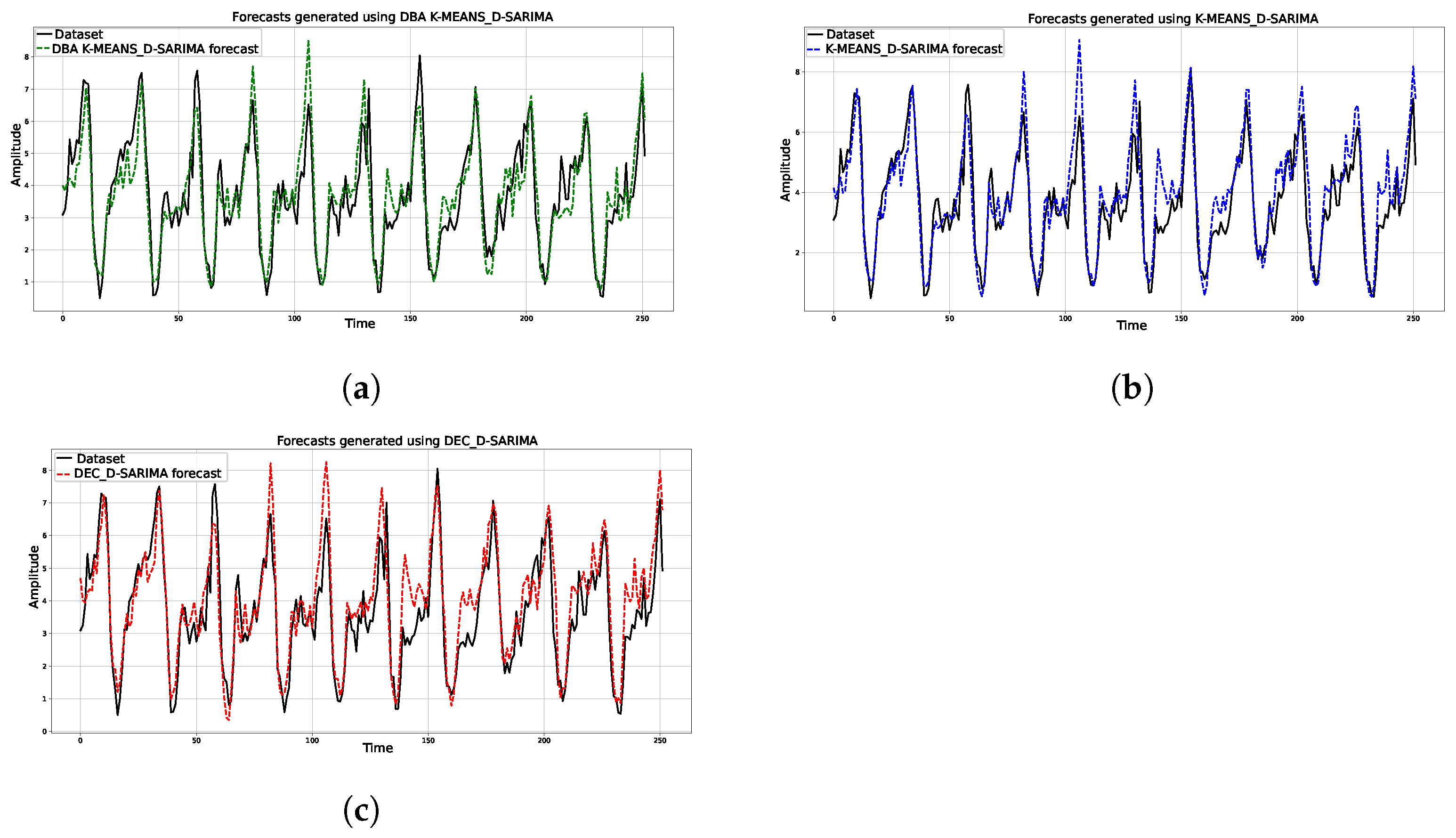Engproc 18 00022 g006