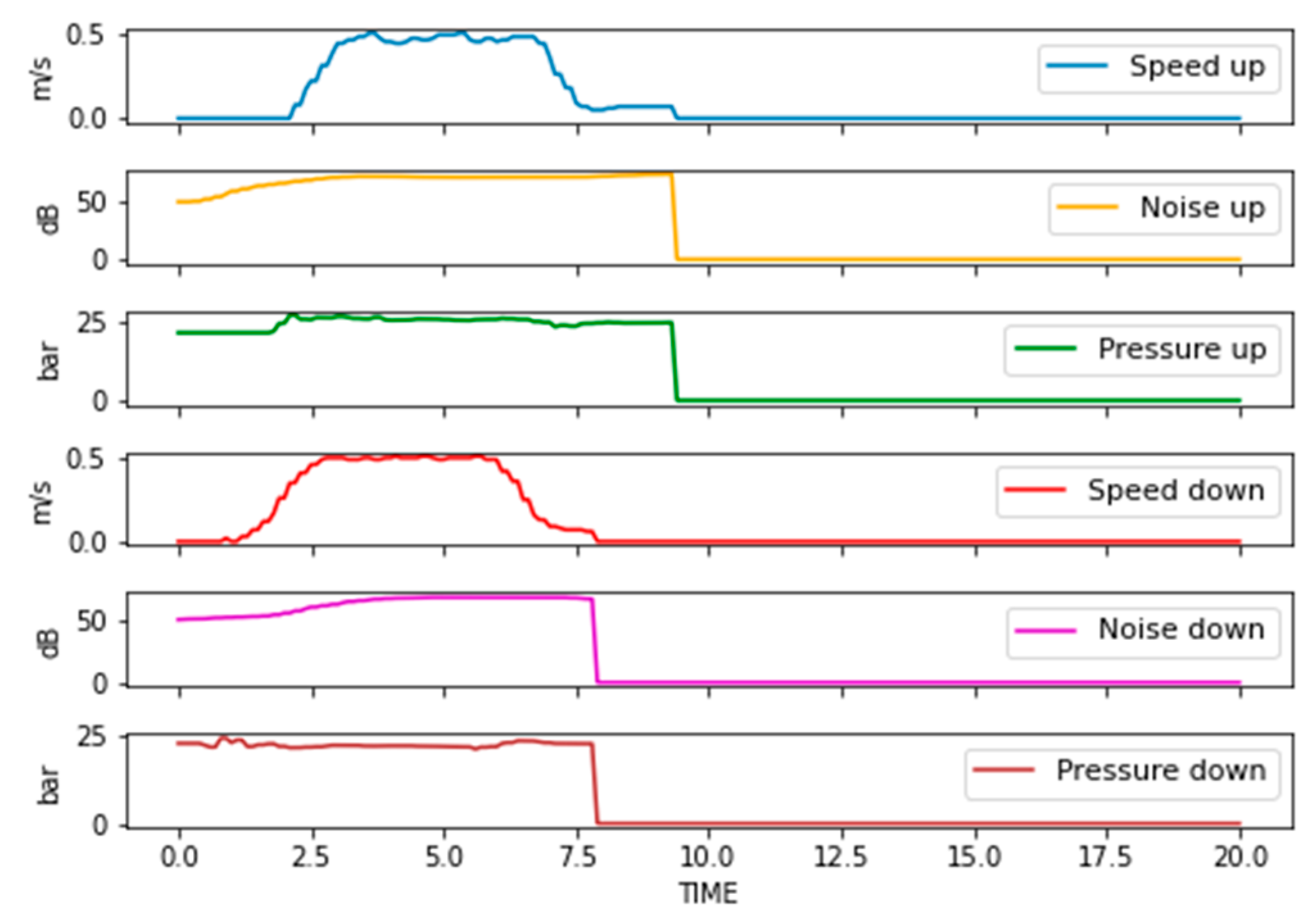 Engproc 18 00023 g002