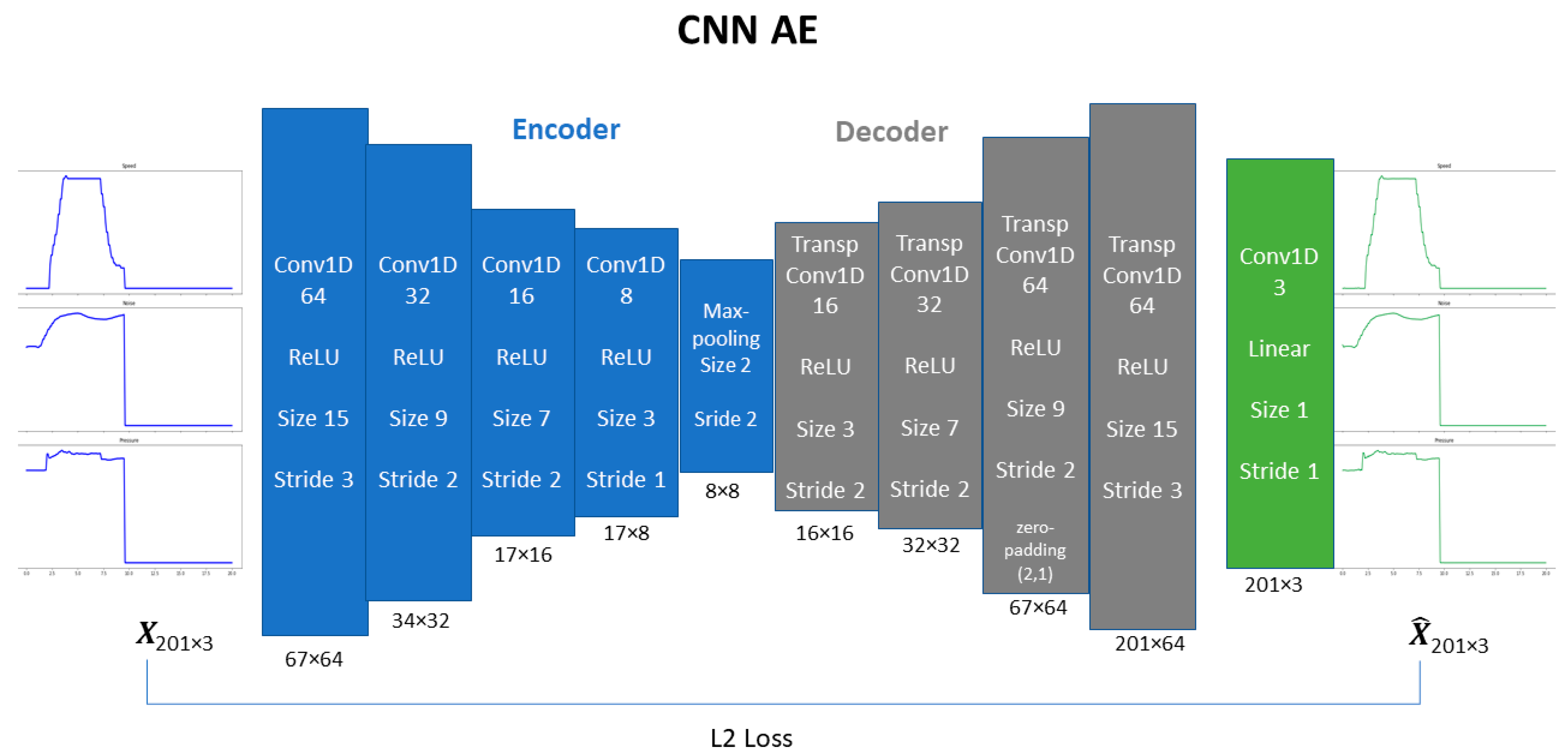 Engproc 18 00023 g006