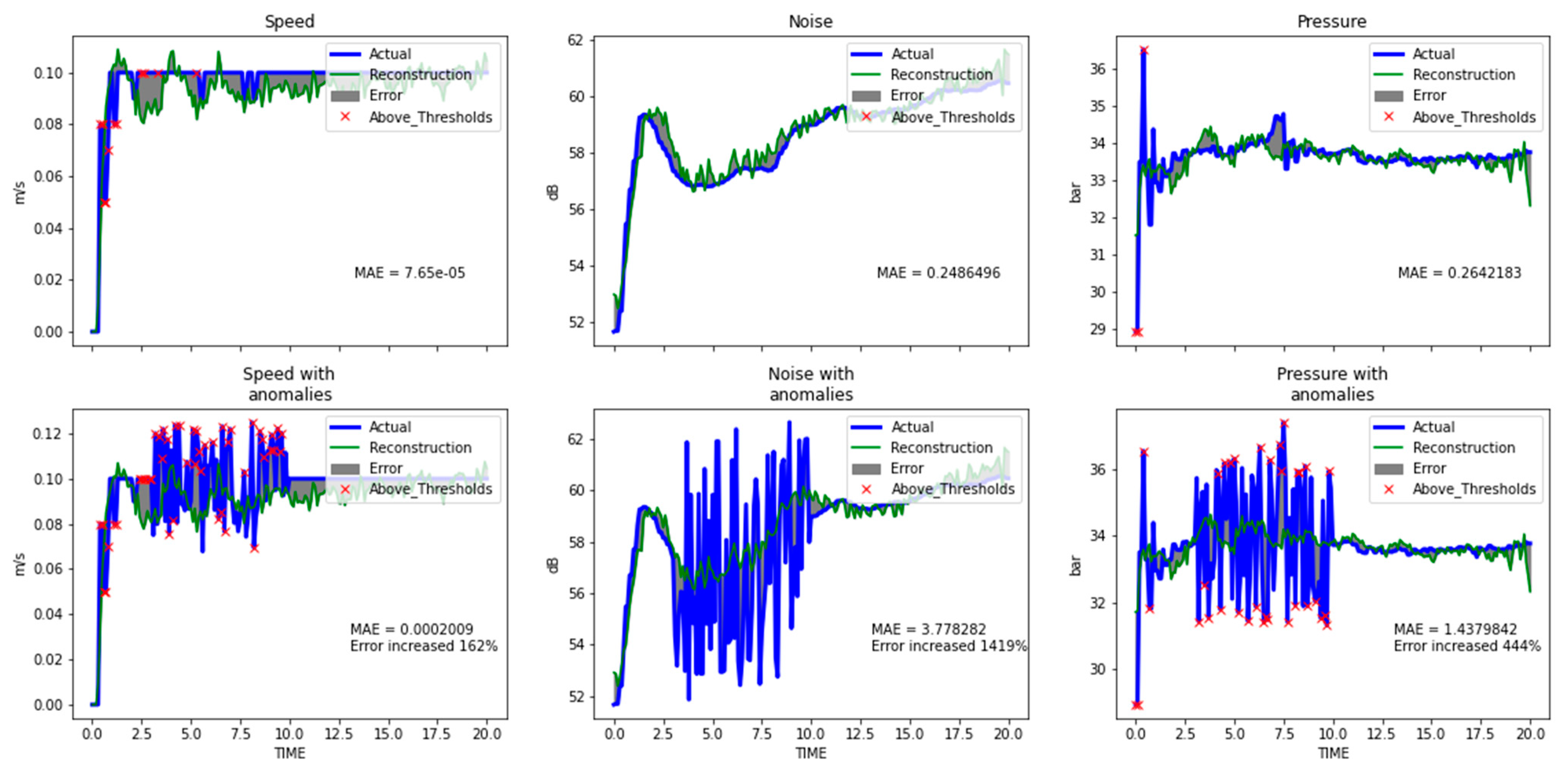 Engproc 18 00023 g008