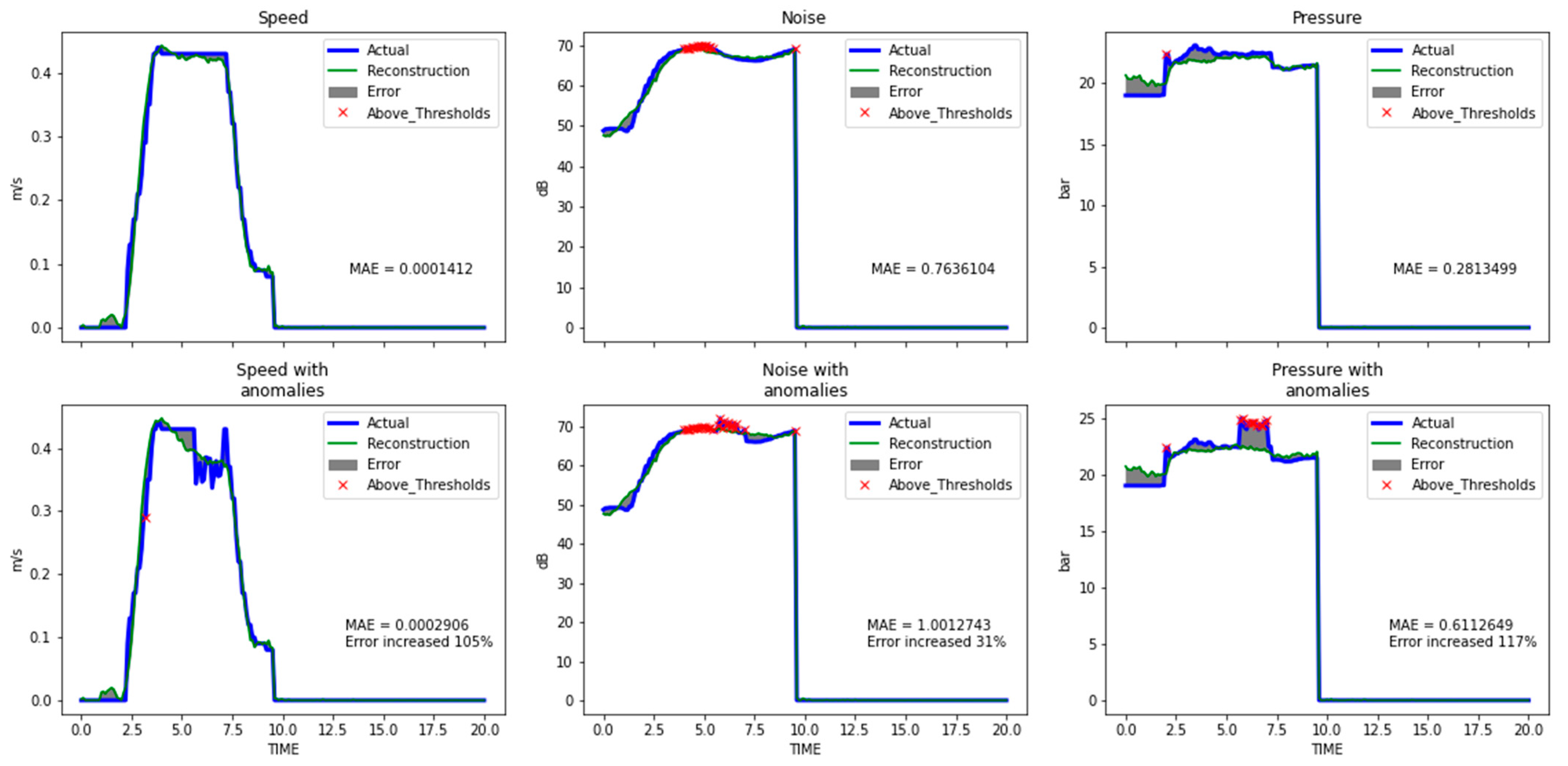 Engproc 18 00023 g009