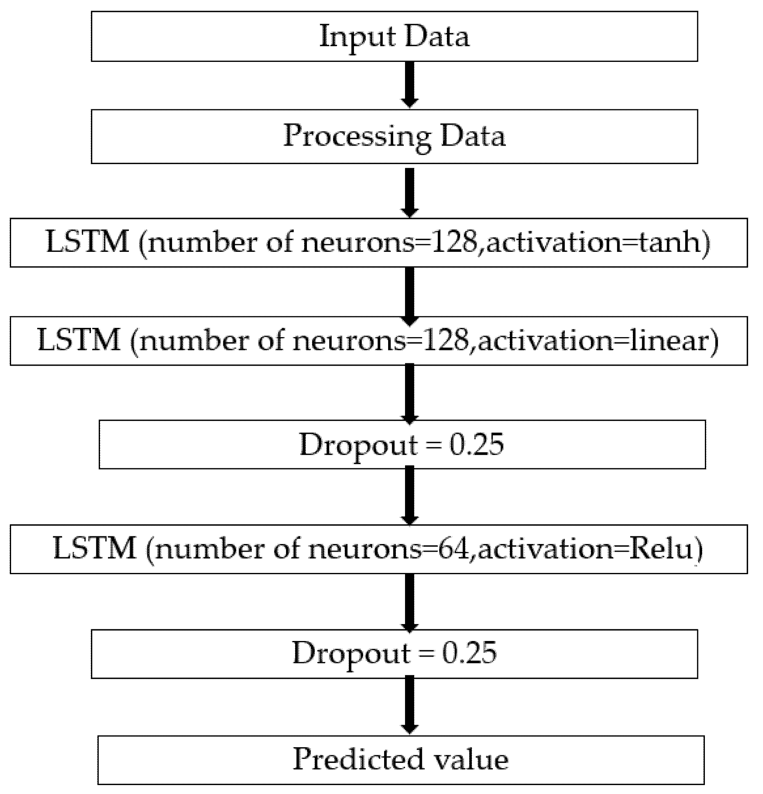 Engproc 18 00026 g002