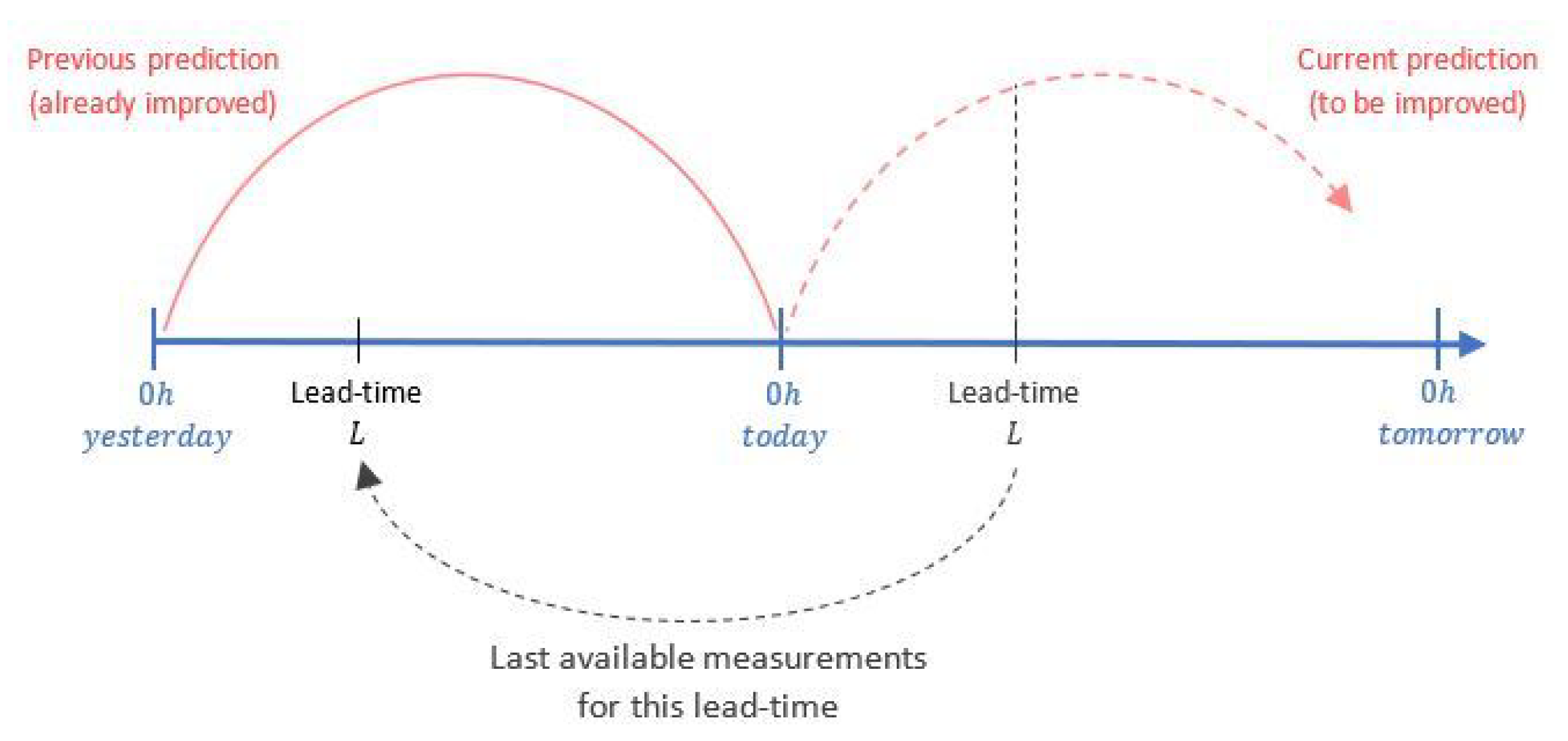 Engproc 18 00027 g002
