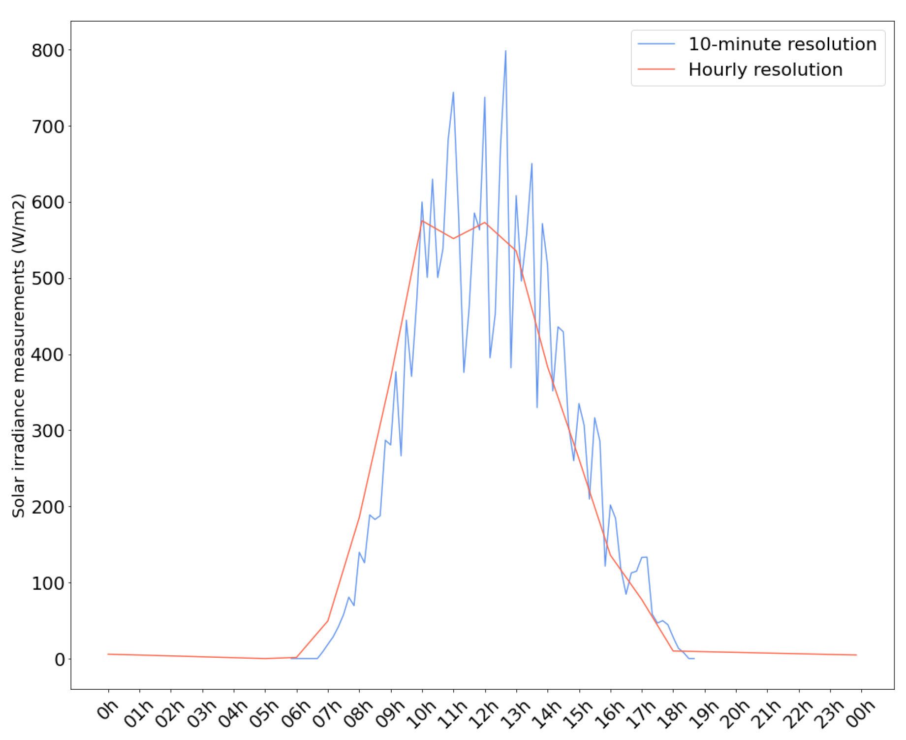 Engproc 18 00027 g003