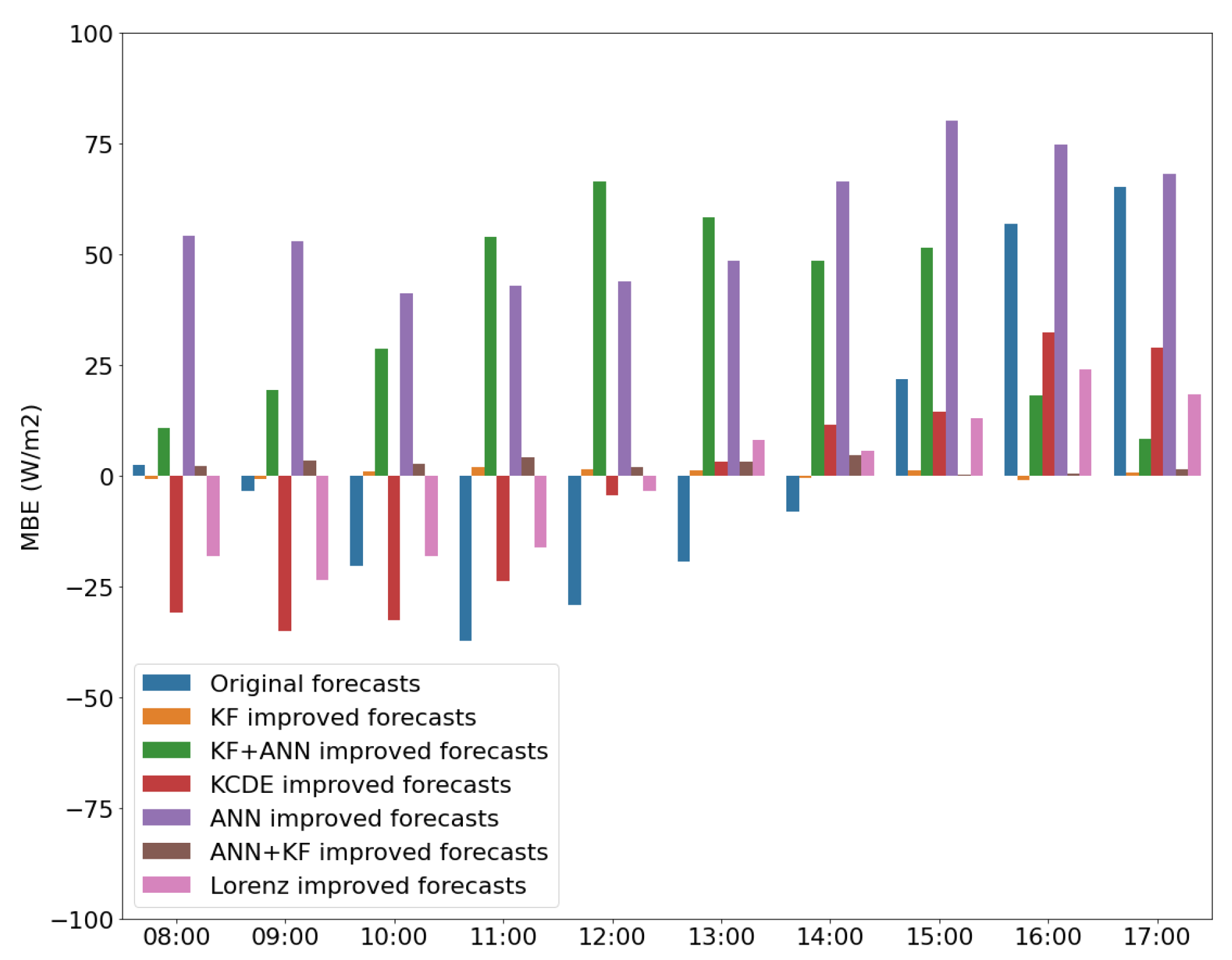 Engproc 18 00027 g006