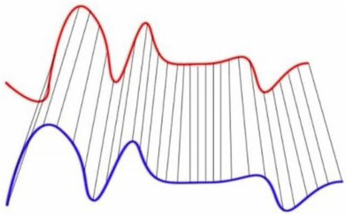 Engproc 18 00032 g001