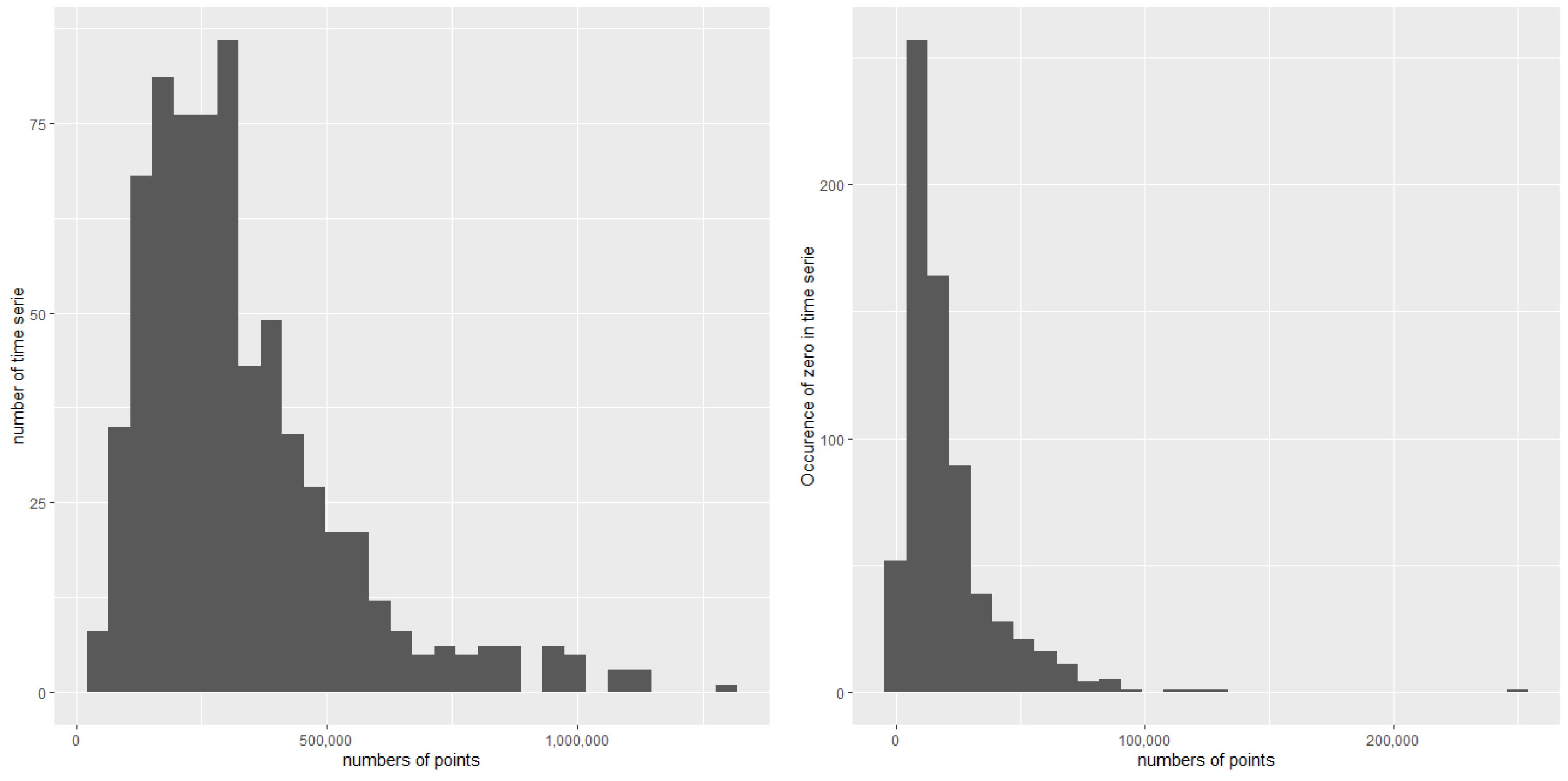Engproc 18 00032 g003