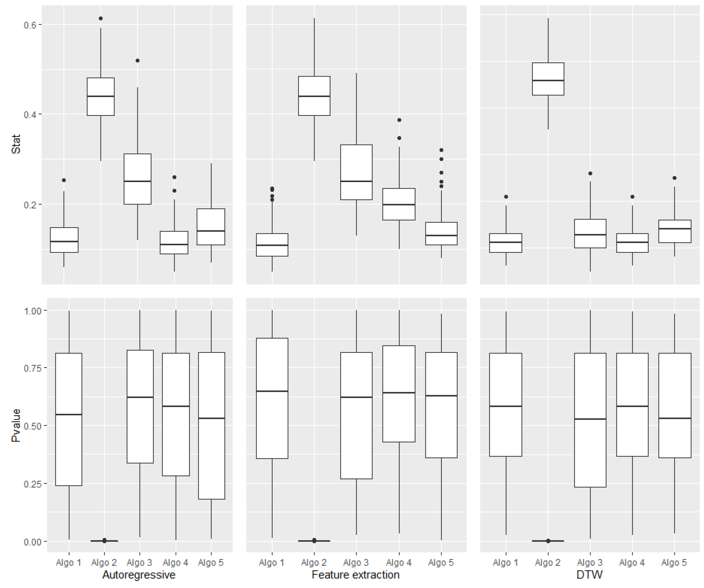 Engproc 18 00032 g004