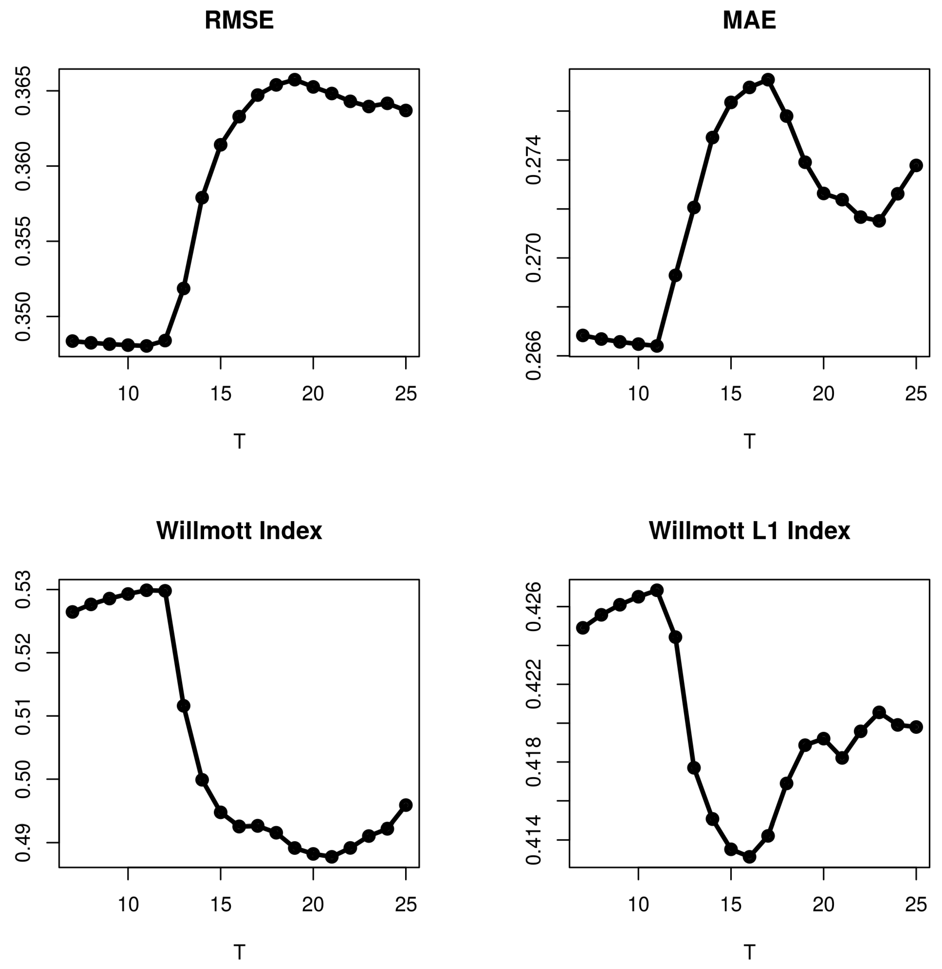 Engproc 18 00033 g001
