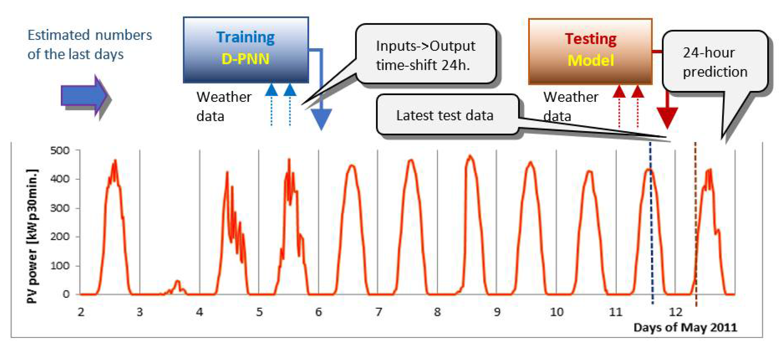 Engproc 18 00034 g002