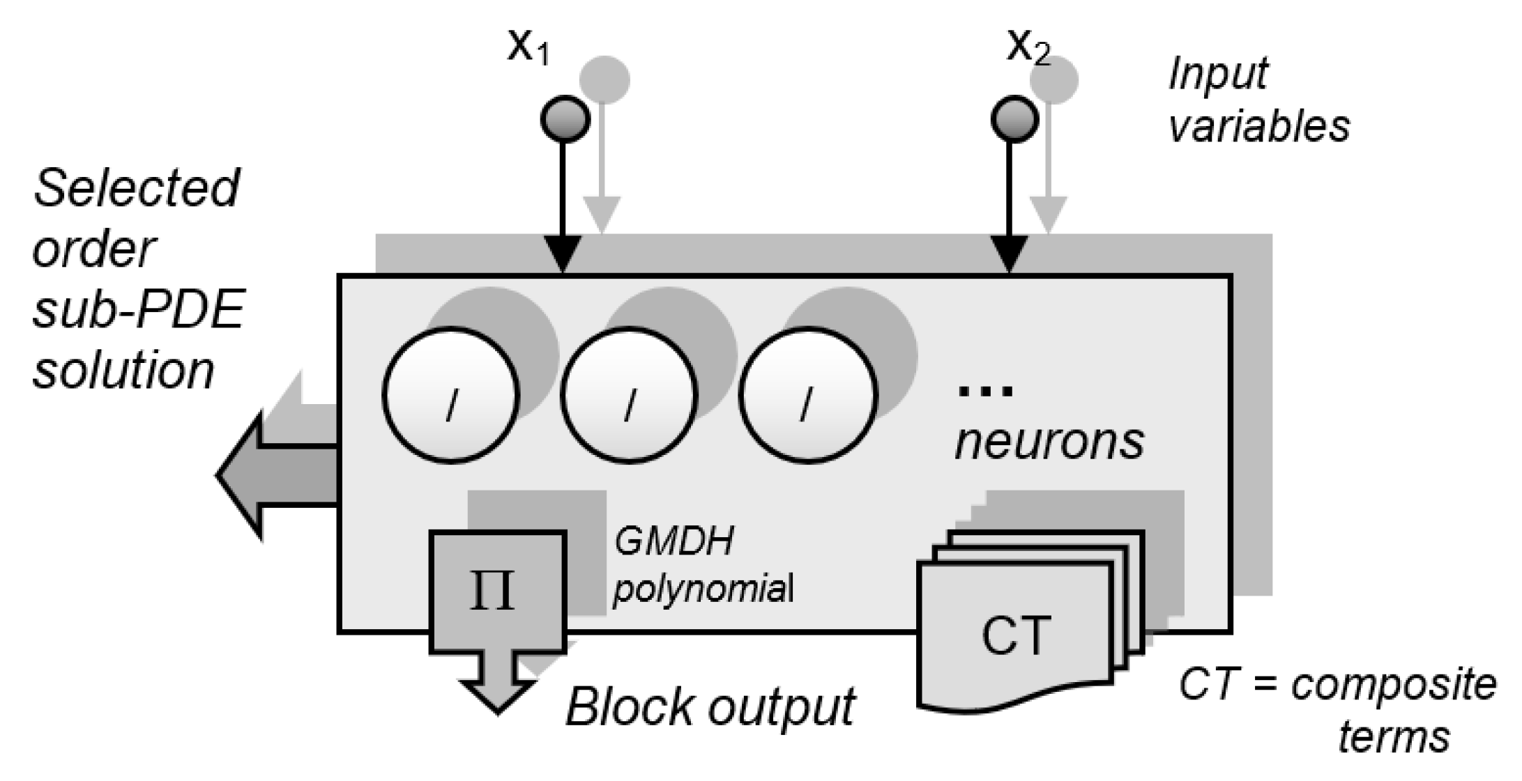 Engproc 18 00034 g003