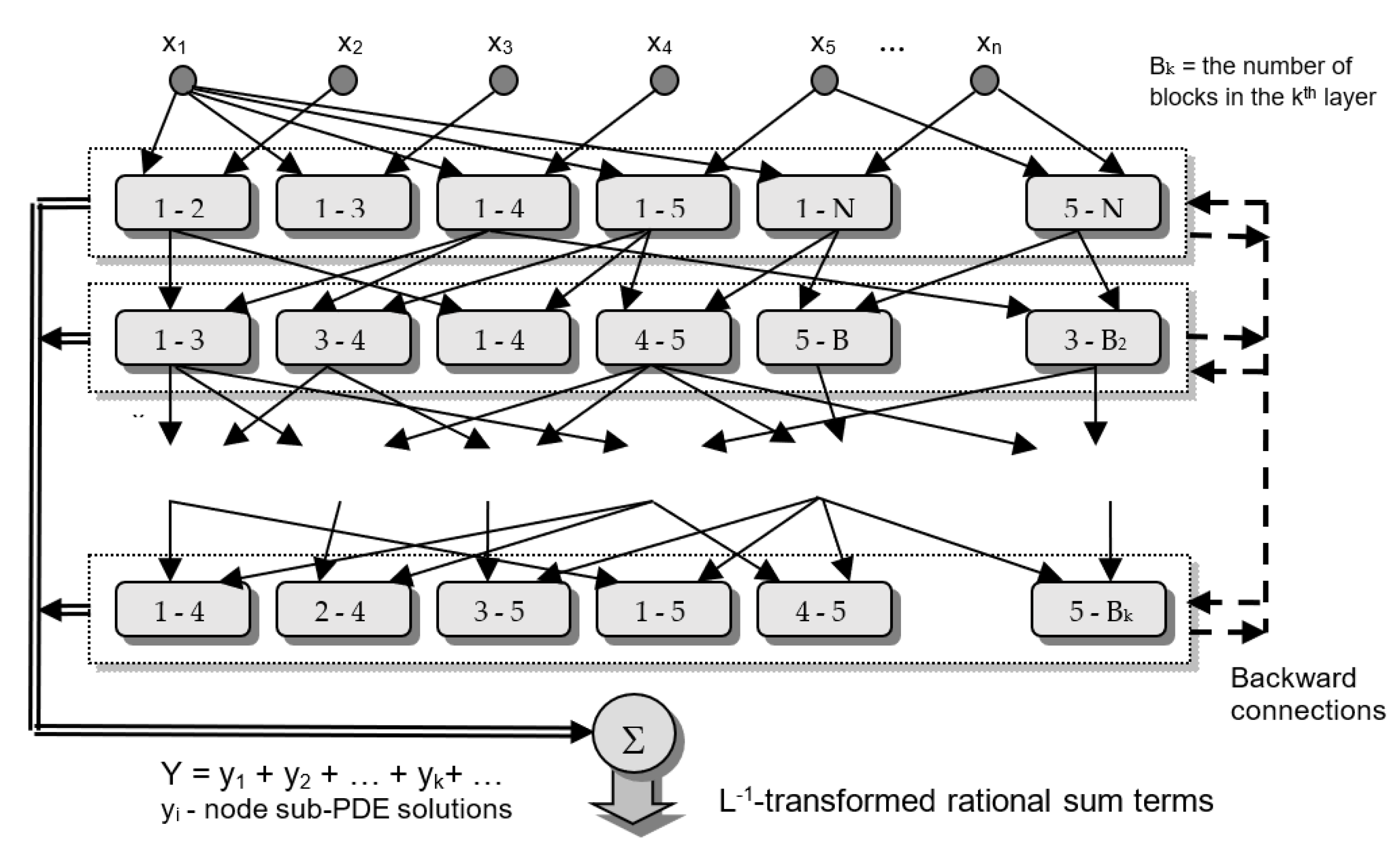 Engproc 18 00034 g004