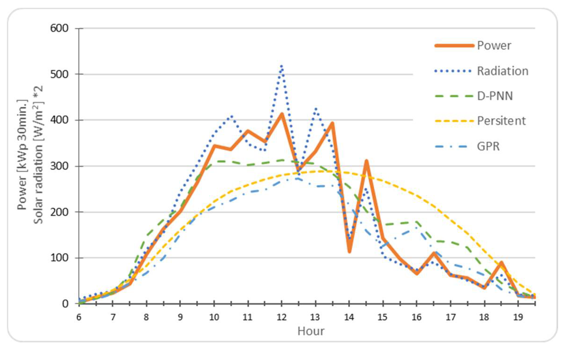 Engproc 18 00034 g006