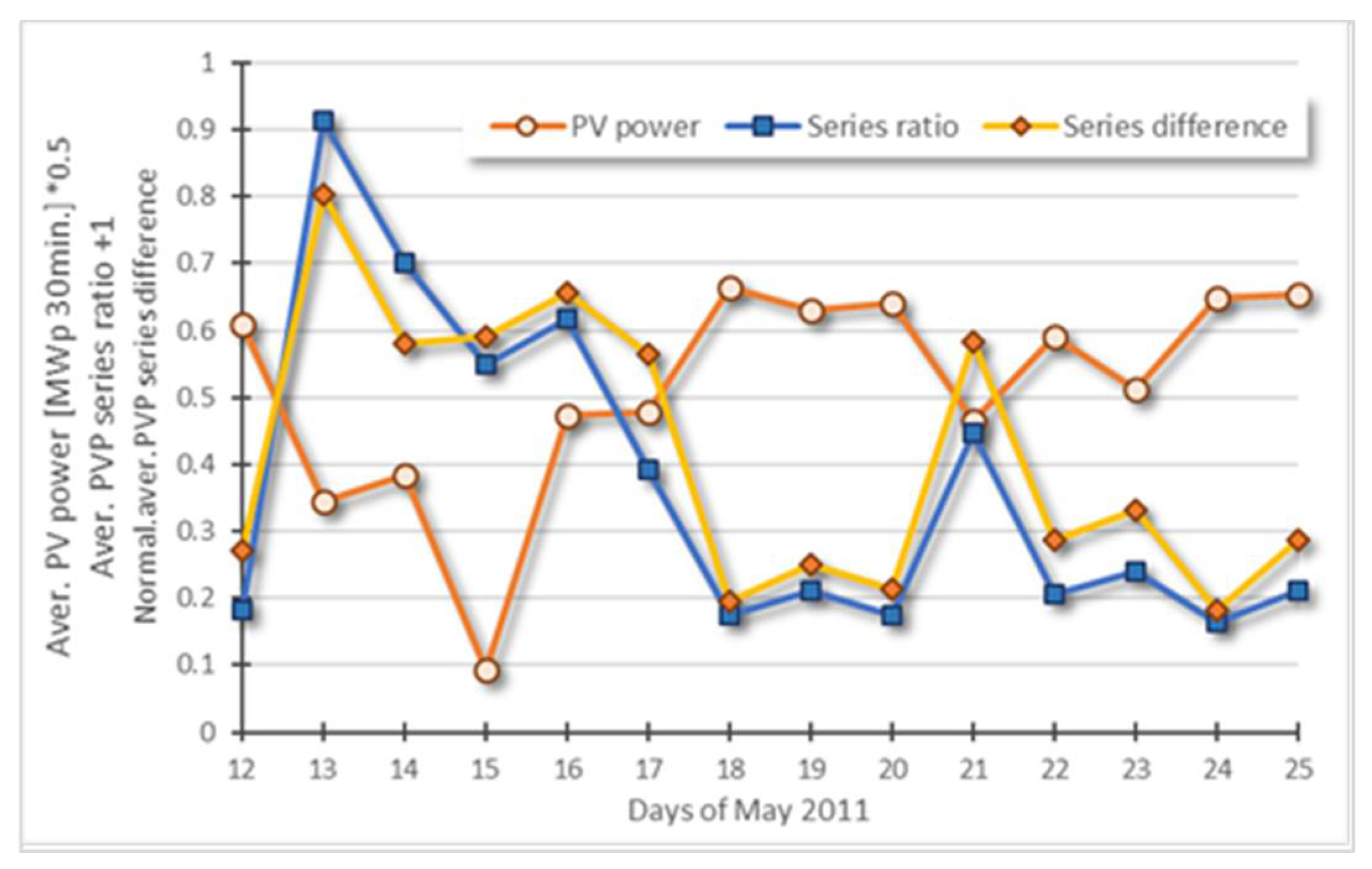 Engproc 18 00034 g007