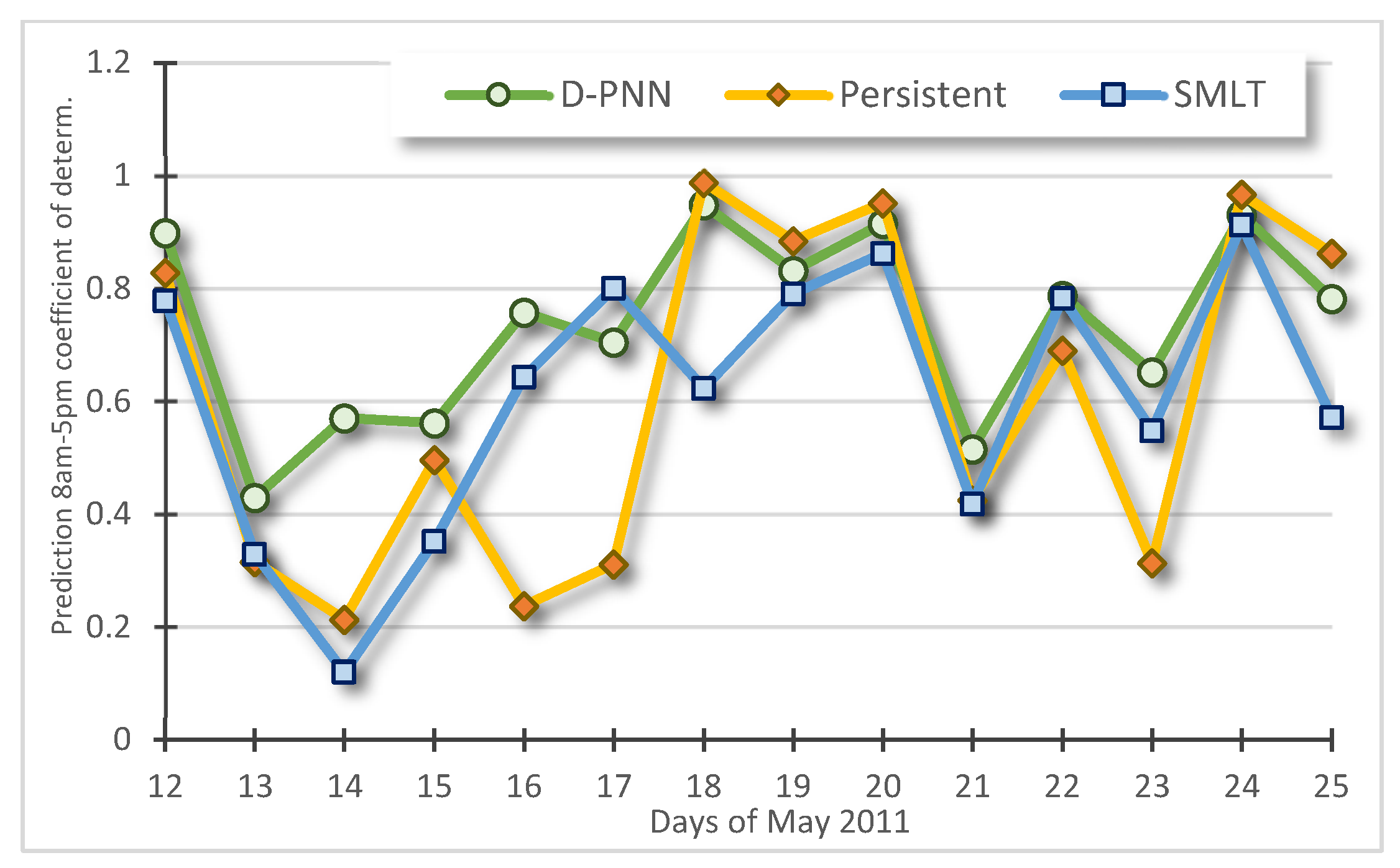 Engproc 18 00034 g008