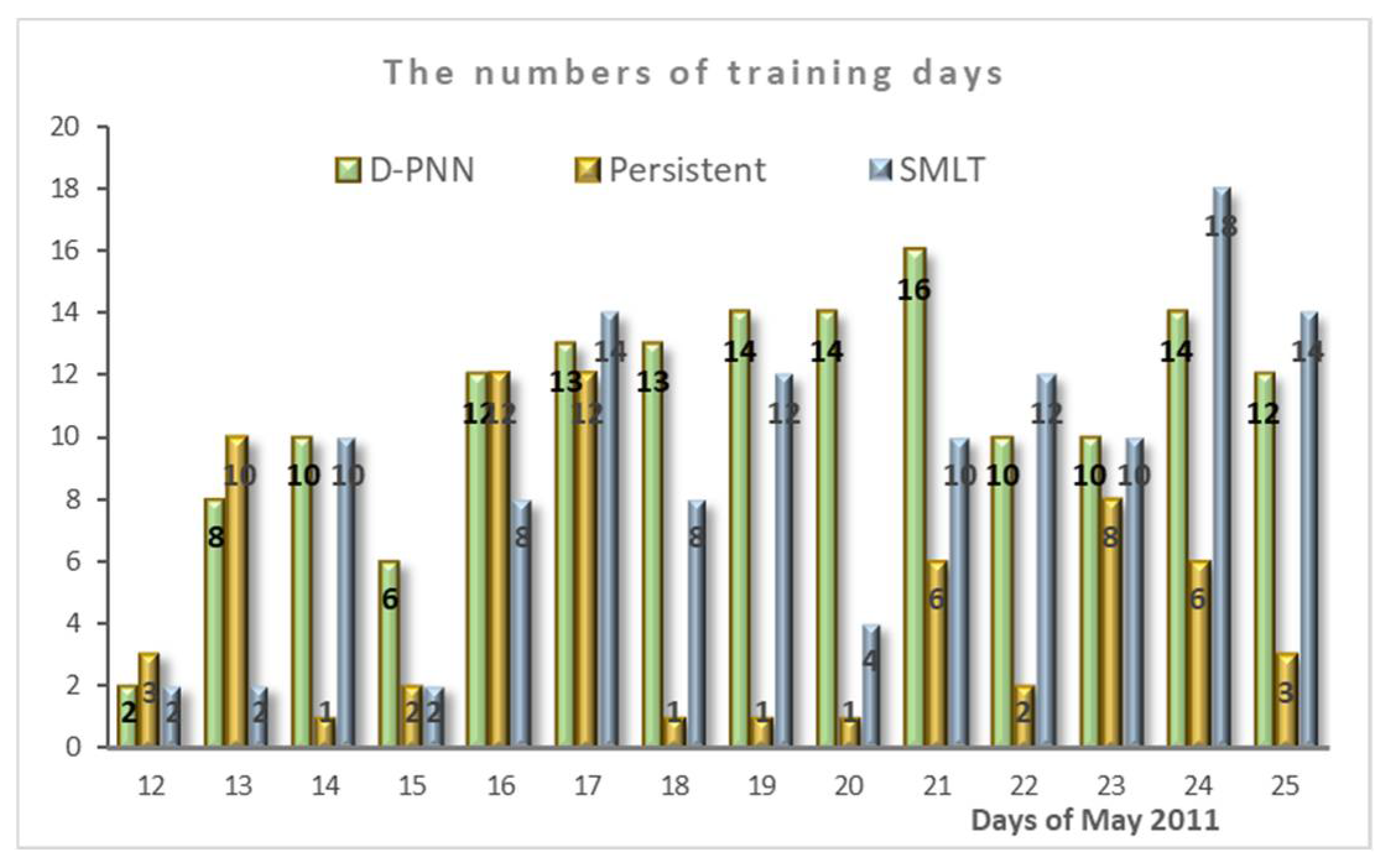 Engproc 18 00034 g009
