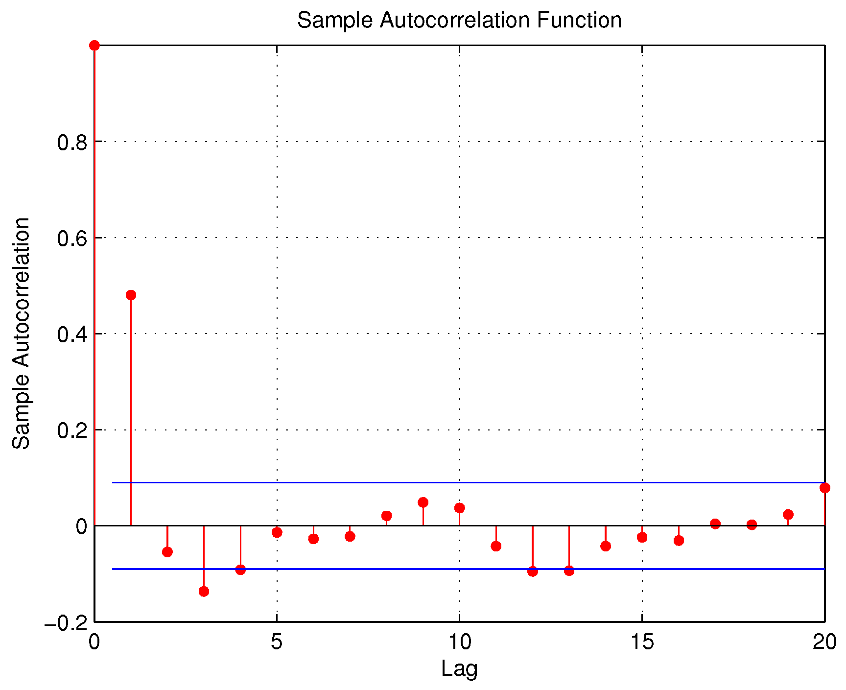 Engproc 18 00035 g002