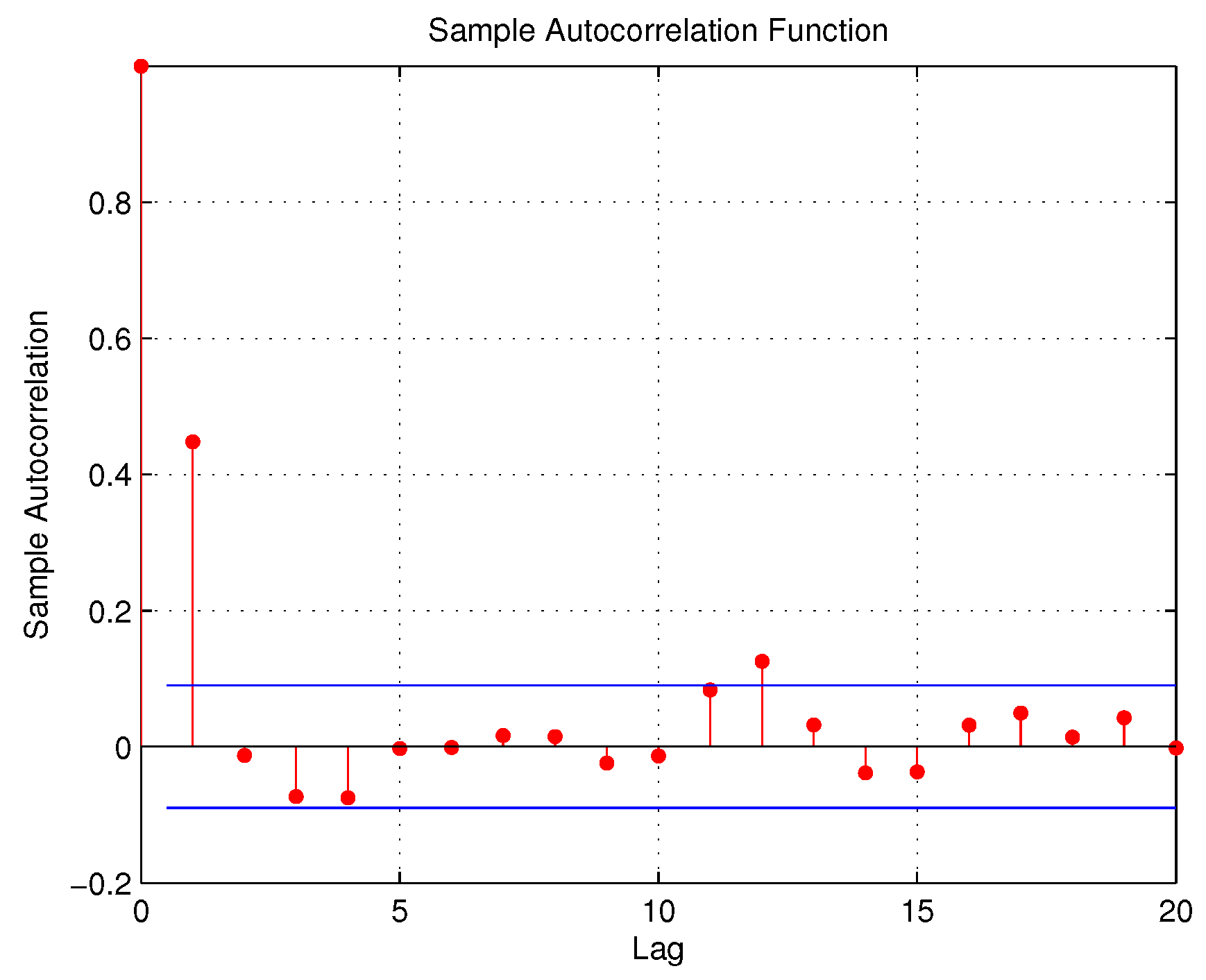 Engproc 18 00035 g004