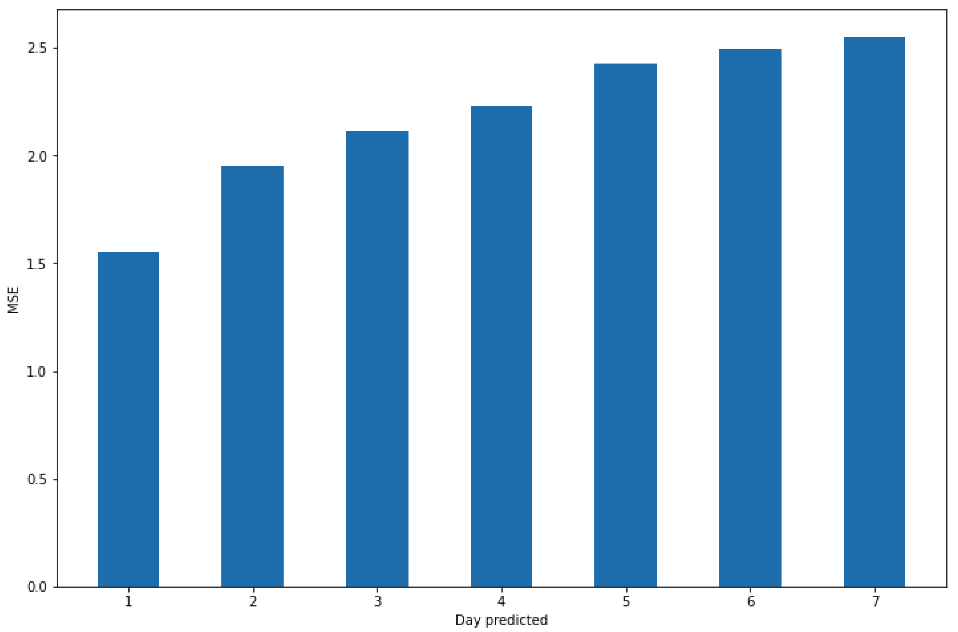 Engproc 18 00037 g001