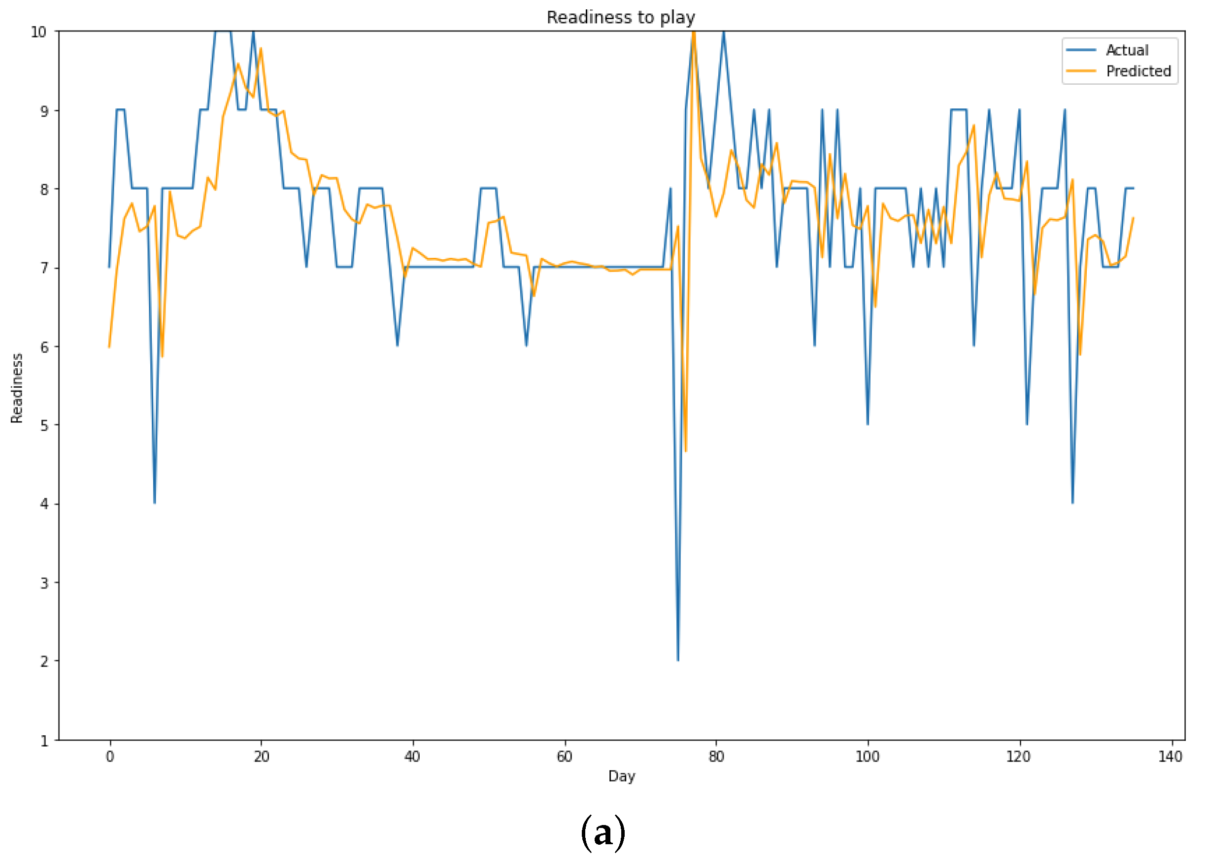 Engproc 18 00037 g002a