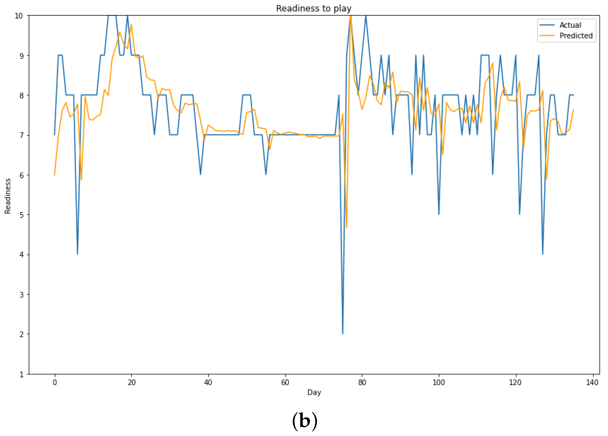 Engproc 18 00037 g002b