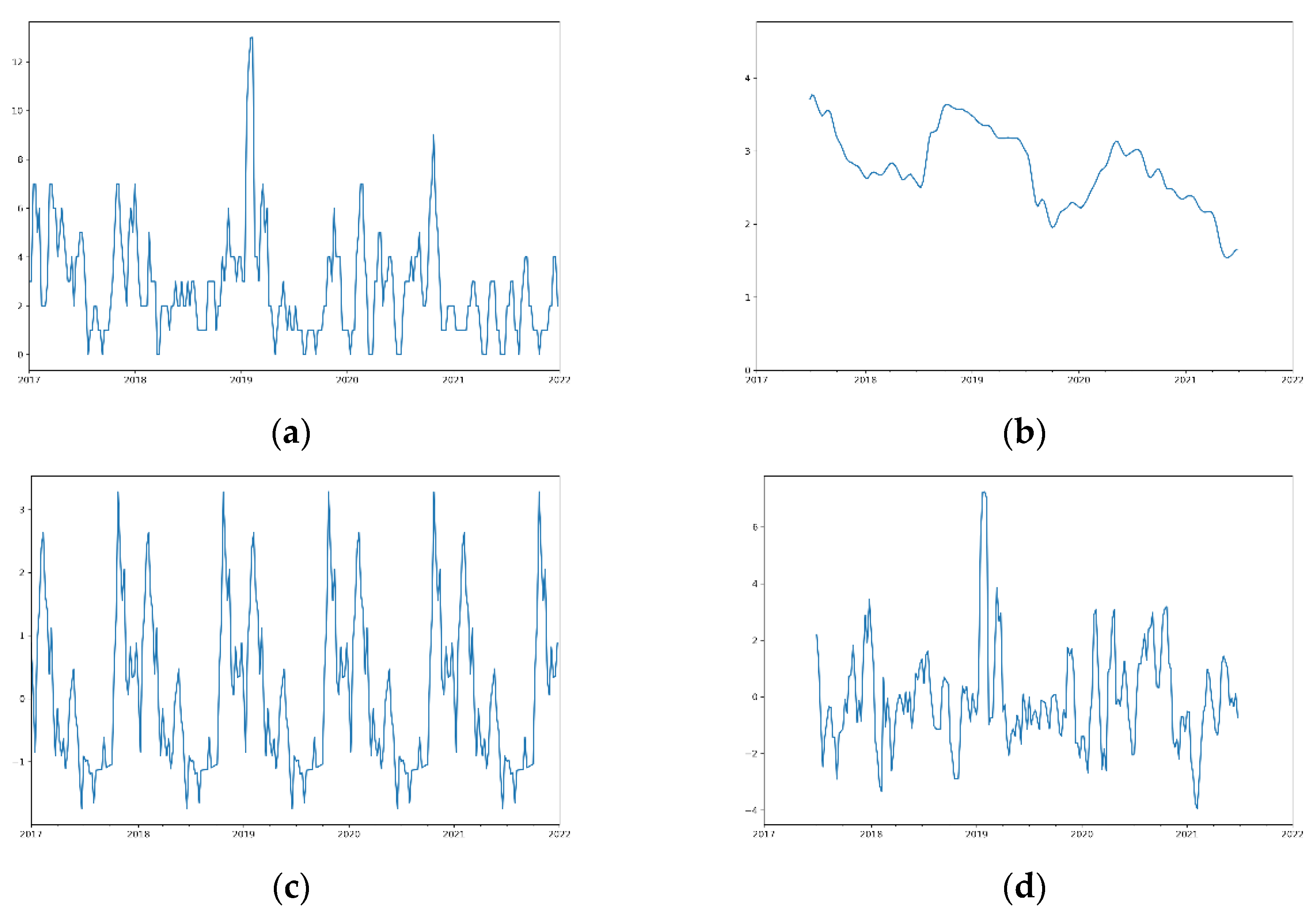 Engproc 18 00039 g006