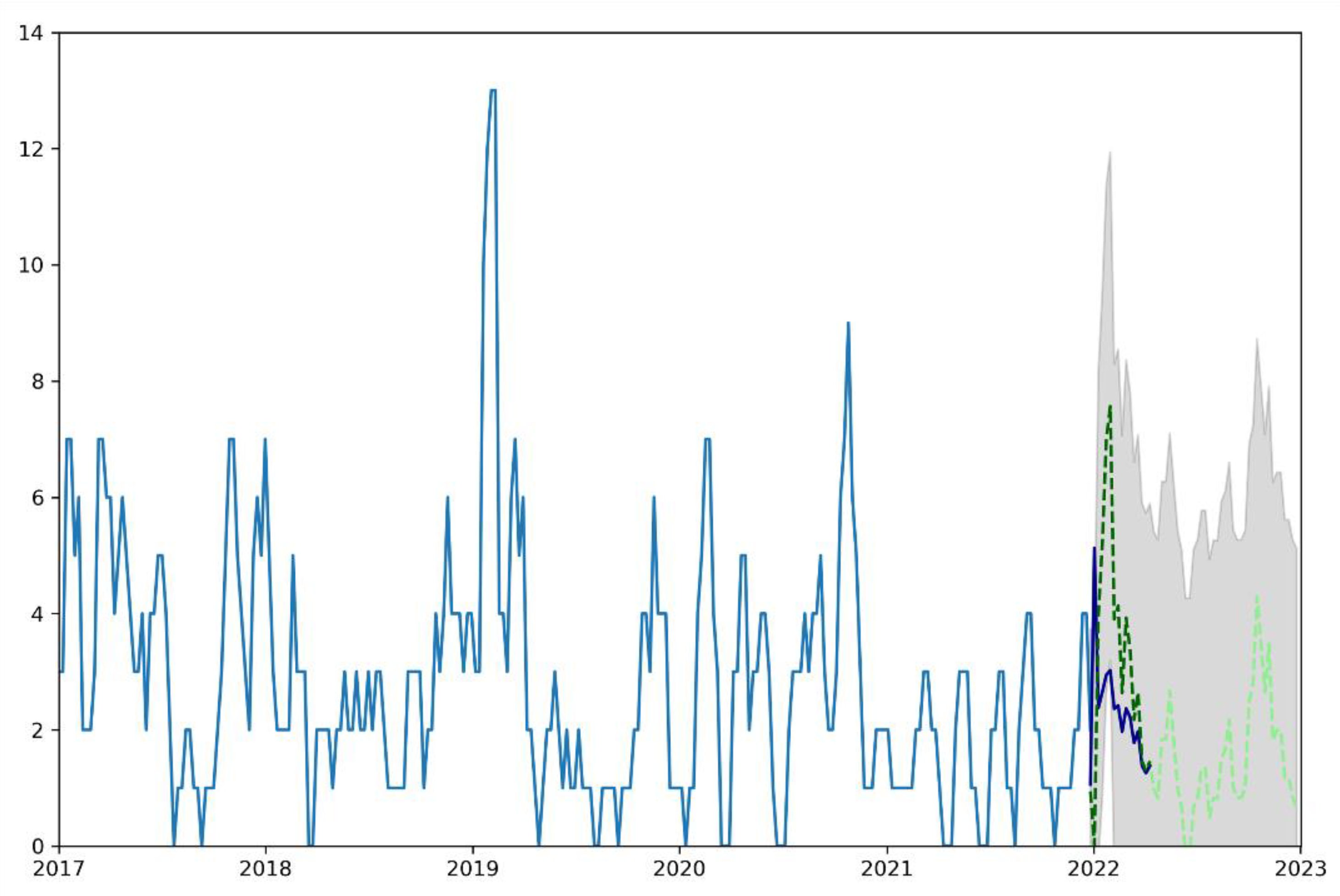 Engproc 18 00039 g007