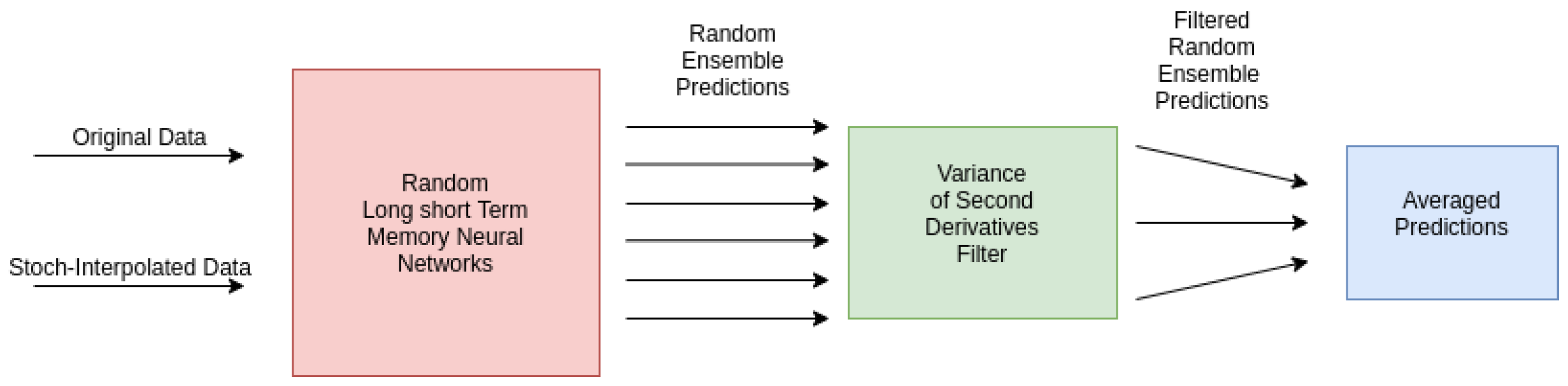 Engproc 18 00040 g001
