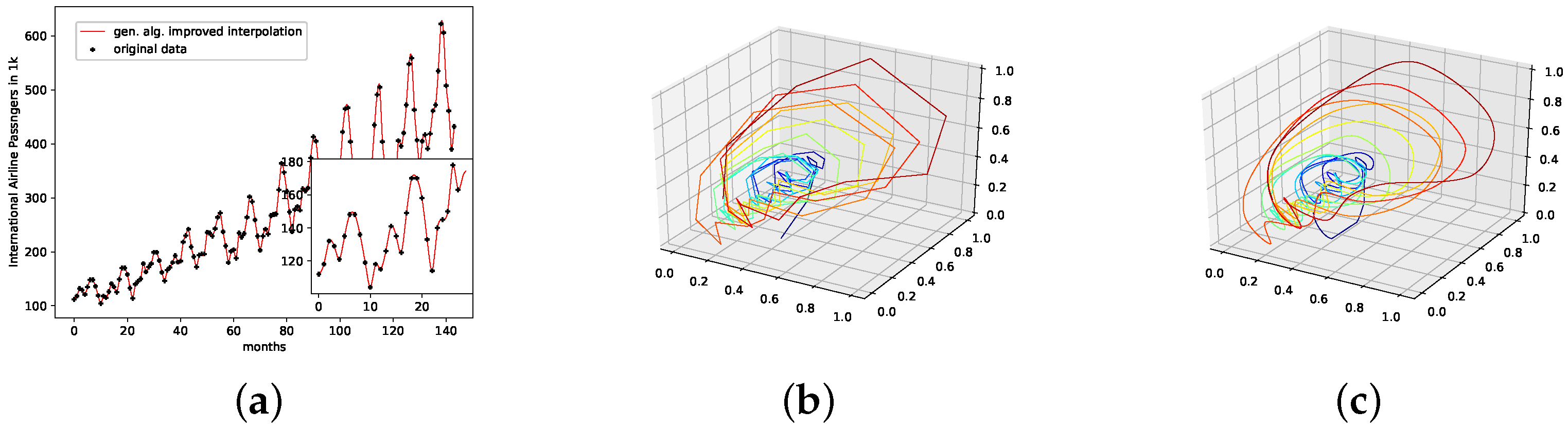 Engproc 18 00040 g003
