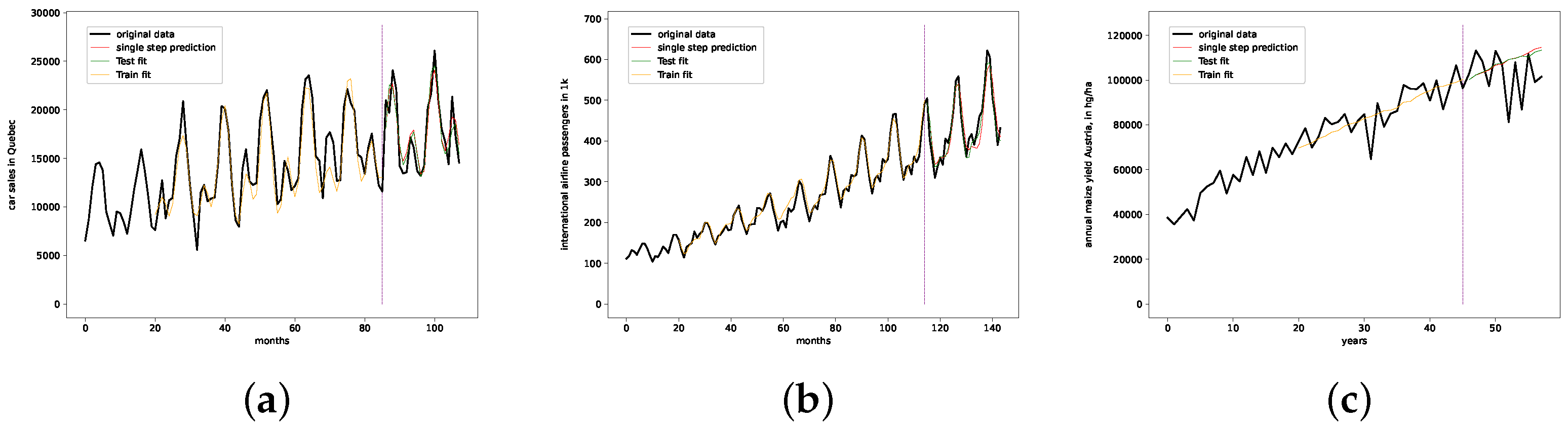 Engproc 18 00040 g008