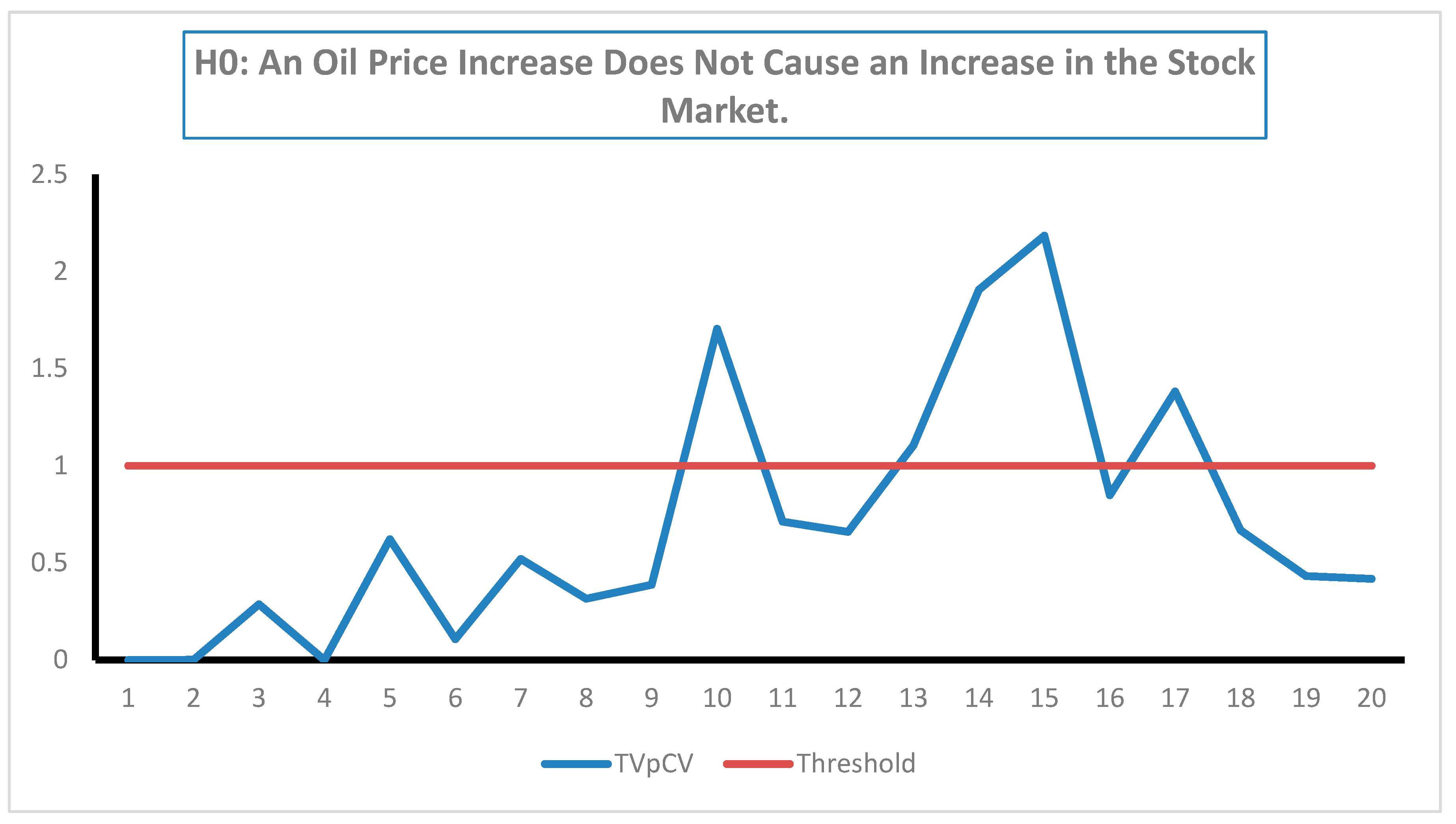 Engproc 18 00041 g004